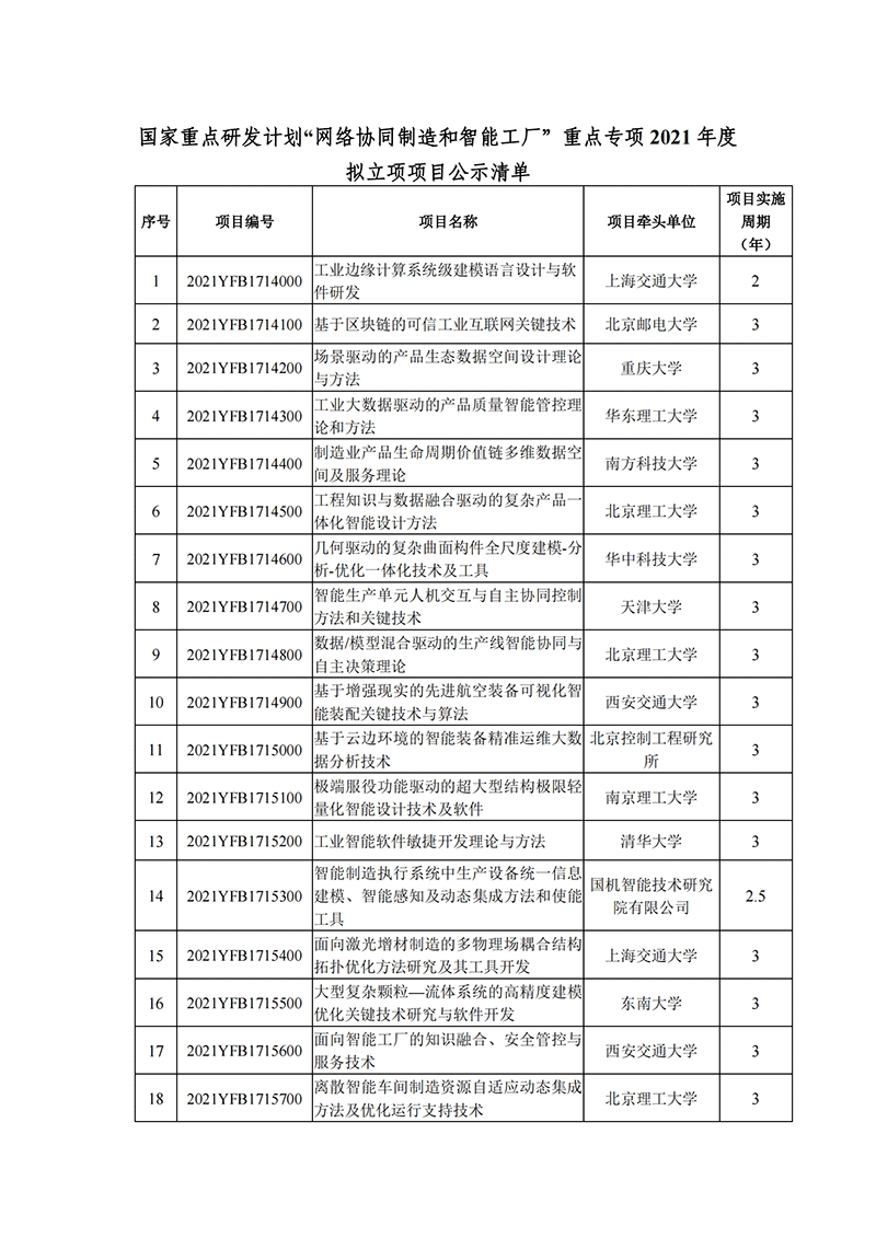 国家重点研发计划“网络协同制造和智能工厂”重点专项2021年度拟立项项目公示清单_20211126151613_00.png