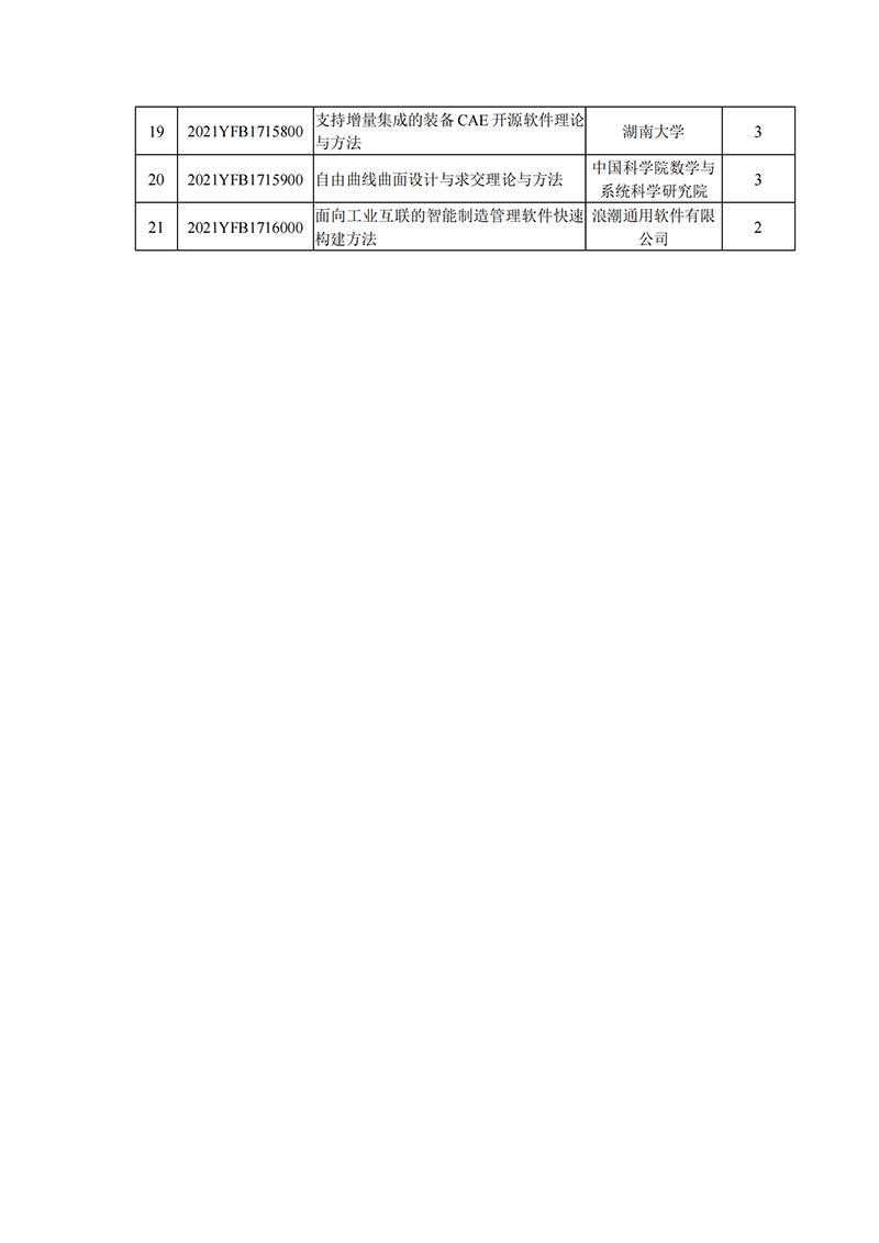 国家重点研发计划“网络协同制造和智能工厂”重点专项2021年度拟立项项目公示清单_20211126151613_01.png