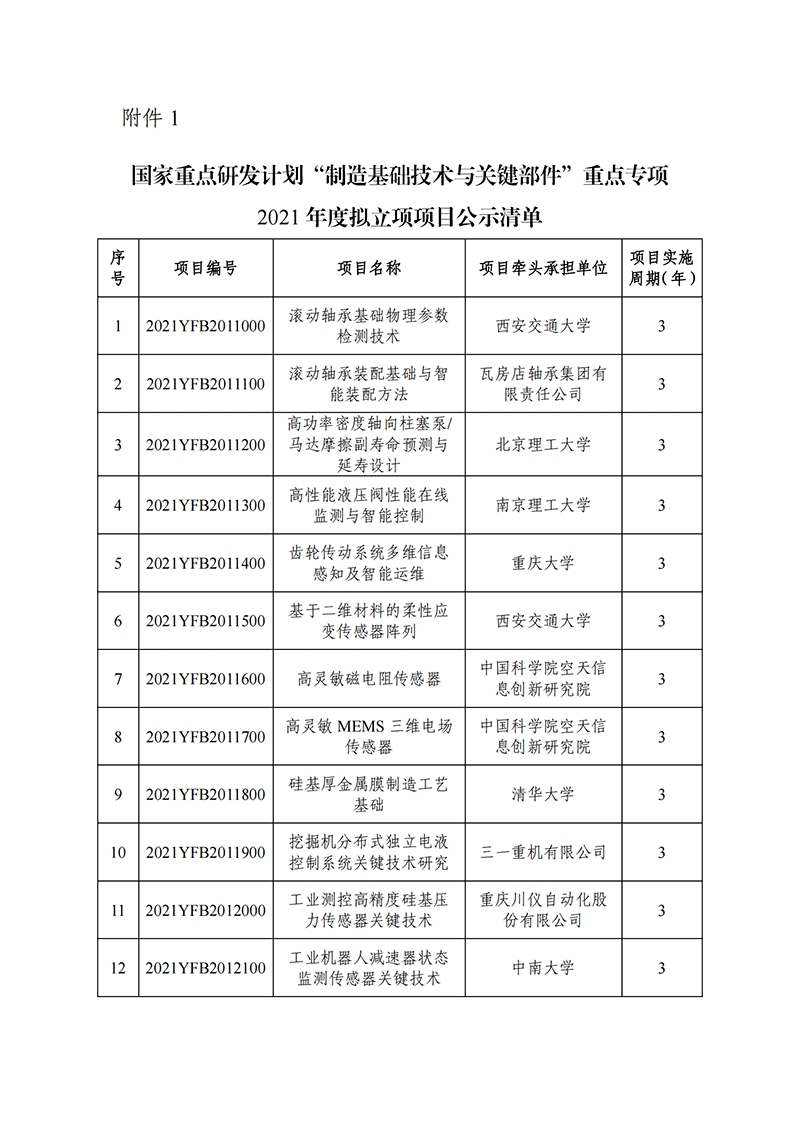 国家重点研发计划“制造基础技术与关键部件”重点专项2021年度拟立项项目公示清单_20211130140955_00.png