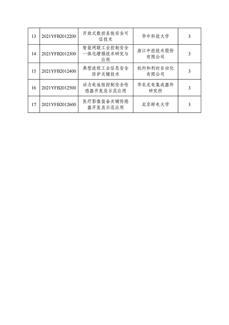 国家重点研发计划“制造基础技术与关键部件”重点专项2021年度拟立项项目公示清单_20211130140955_01.png