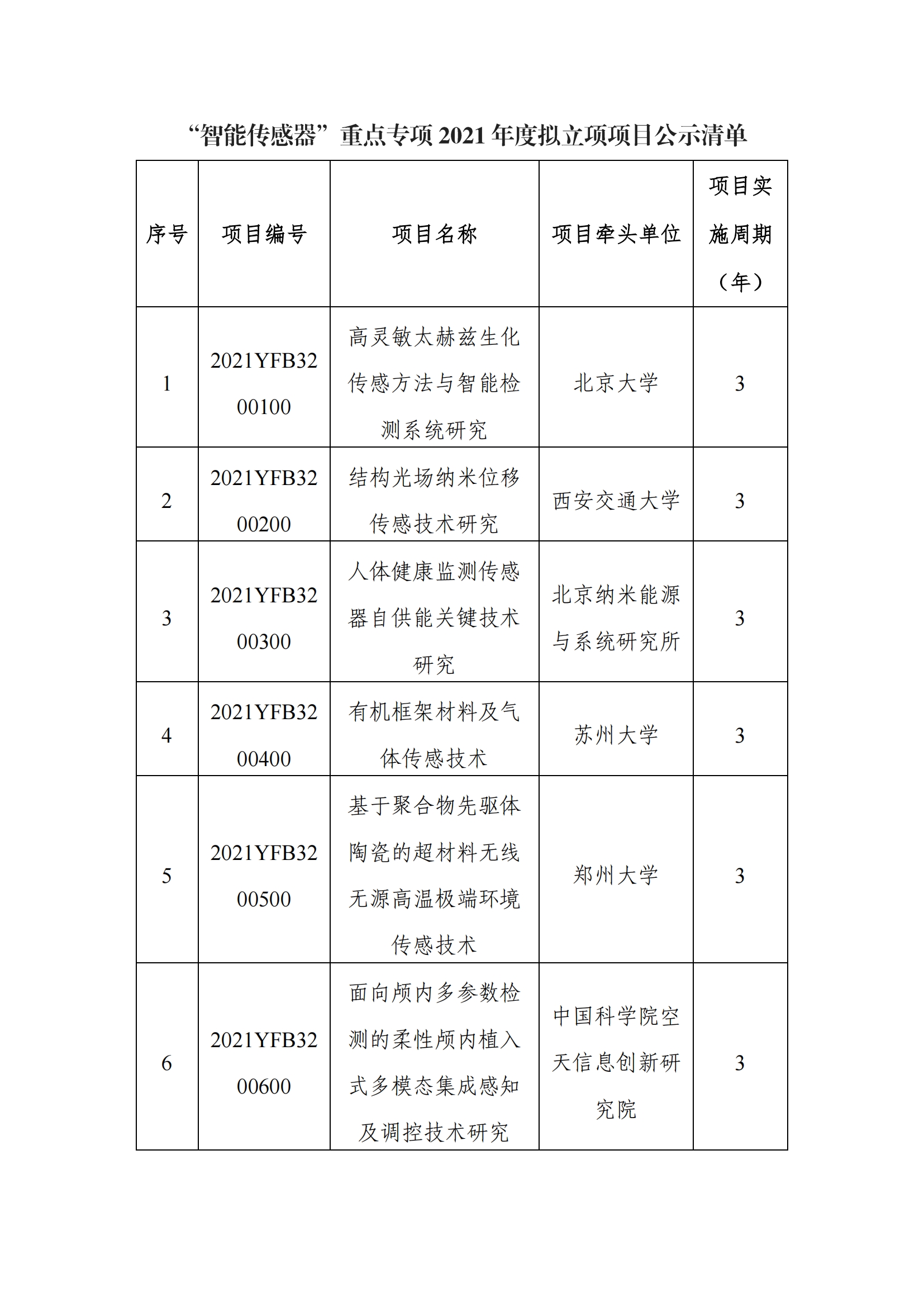 12-9“智能传感器”重点专项2021年度拟立项项目公示清单_20211209153600_00.png