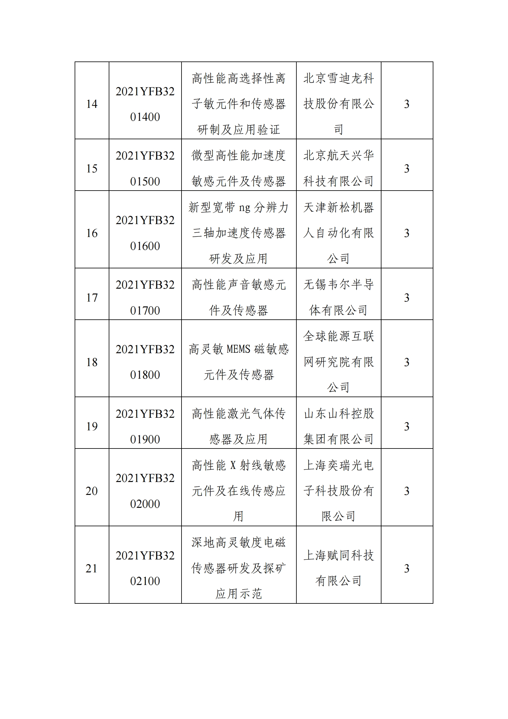 12-9“智能传感器”重点专项2021年度拟立项项目公示清单_20211209153600_02.png