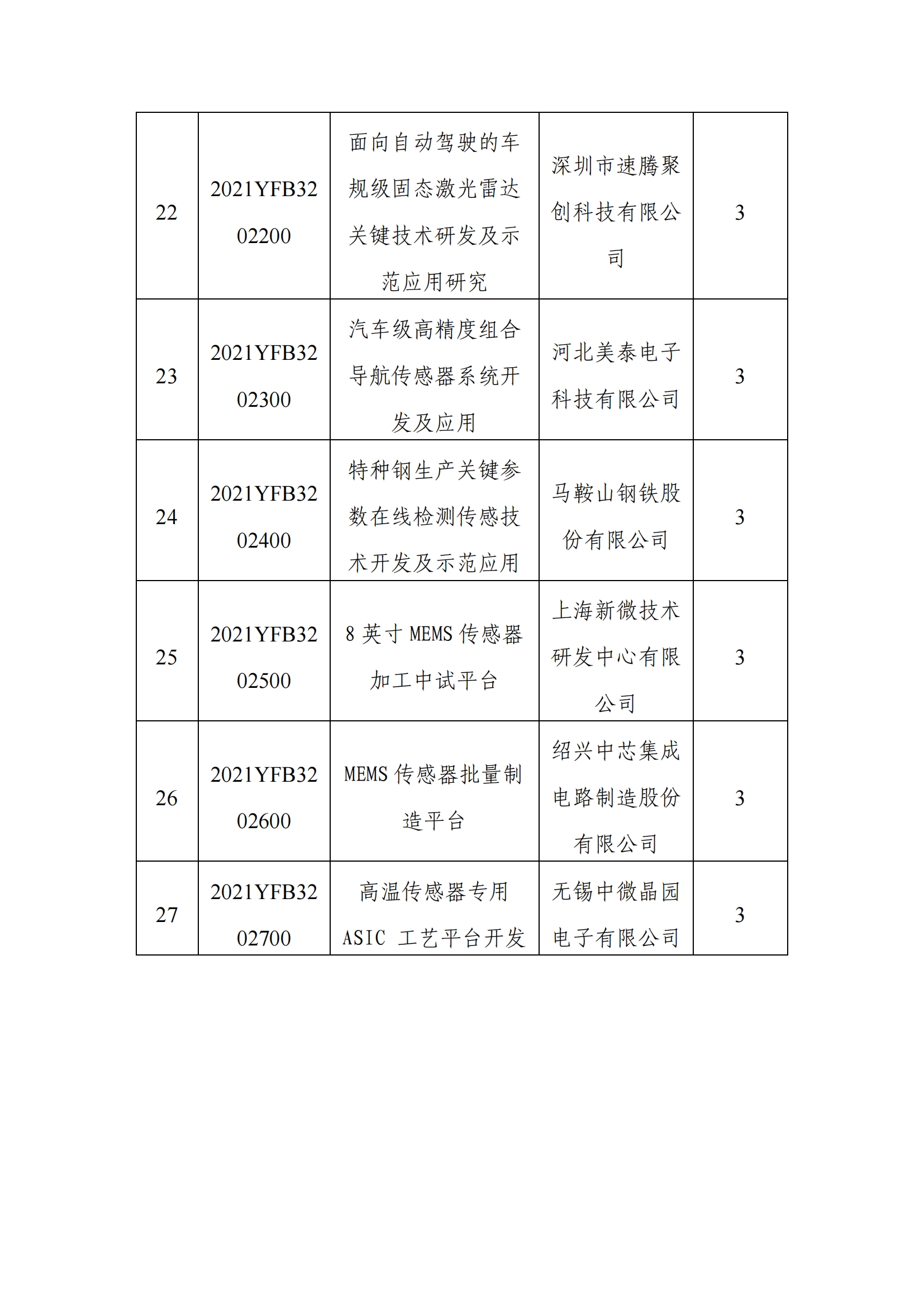 12-9“智能传感器”重点专项2021年度拟立项项目公示清单_20211209153600_03.png