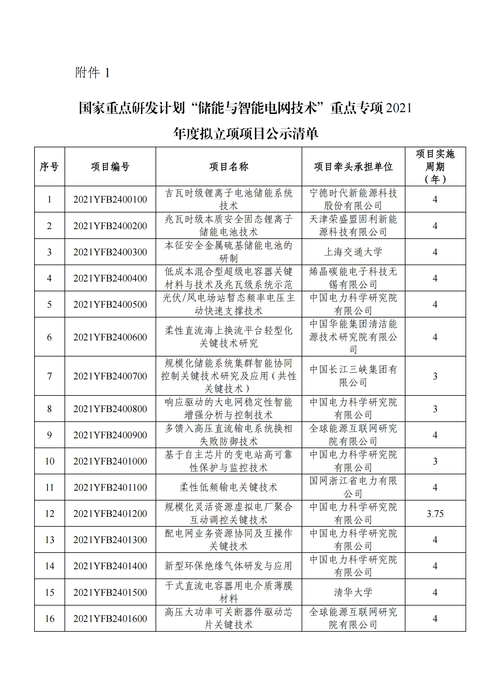 12-9“储能与智能电网技术”重点专项2021年度拟立项项目公示清单_20211209105227_00.png