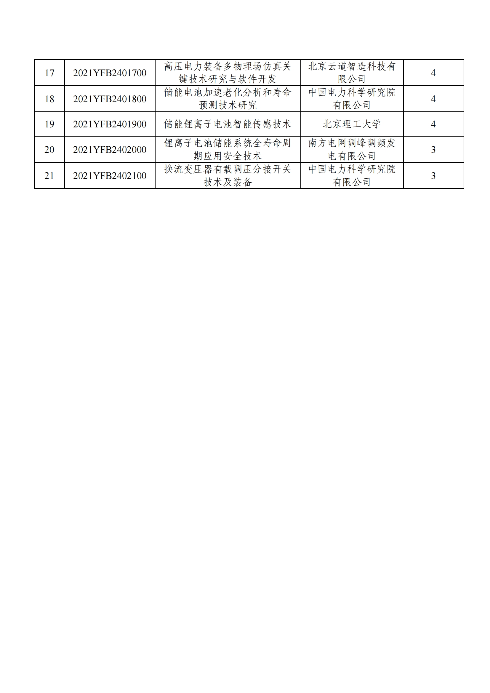 12-9“储能与智能电网技术”重点专项2021年度拟立项项目公示清单_20211209105227_01.png