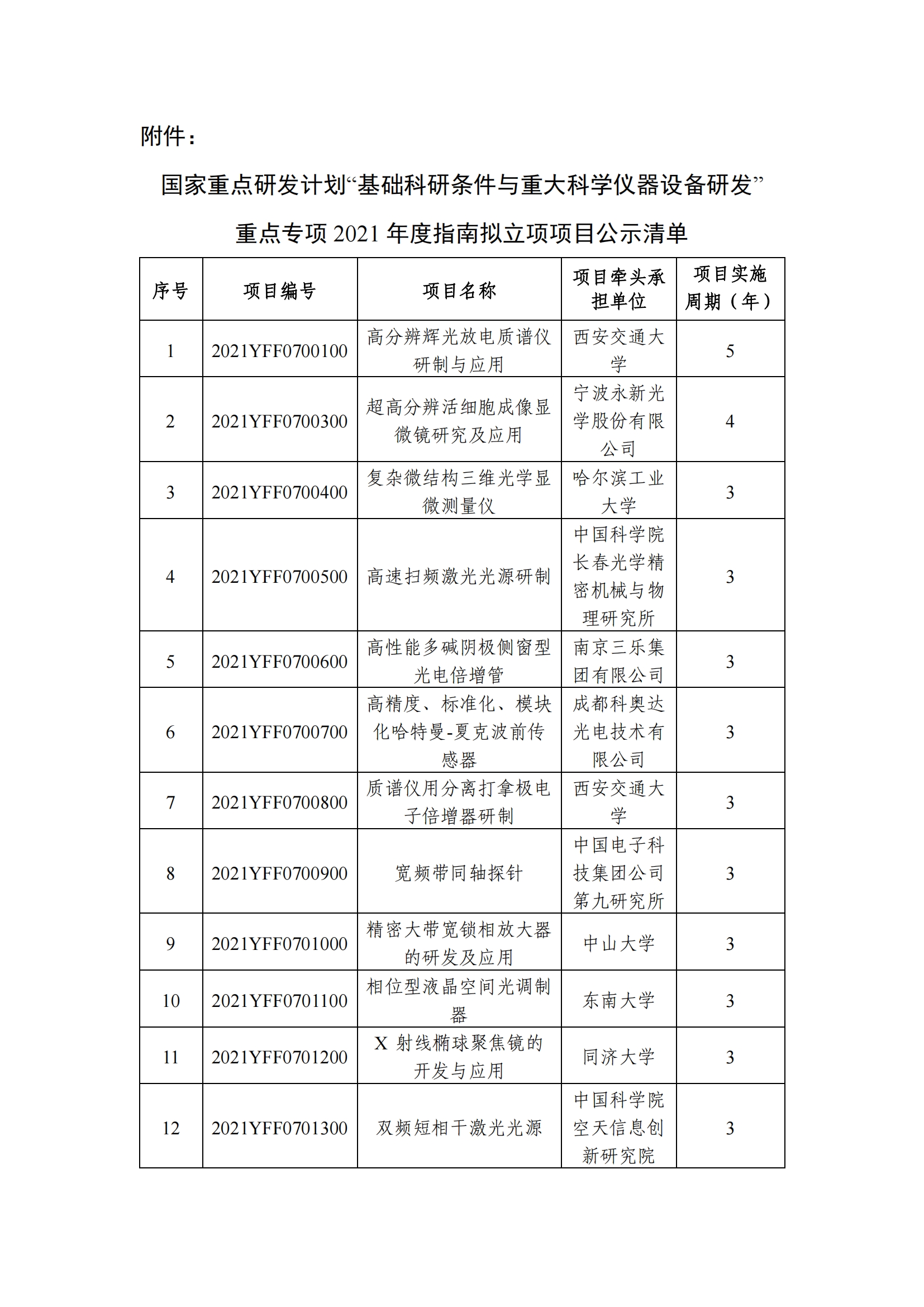 12-10国家重点研发计划“基础科研条件与重大科学仪器设备研发”重点专项2021年度指南拟立项项目公示清单_20211210145412_00.png