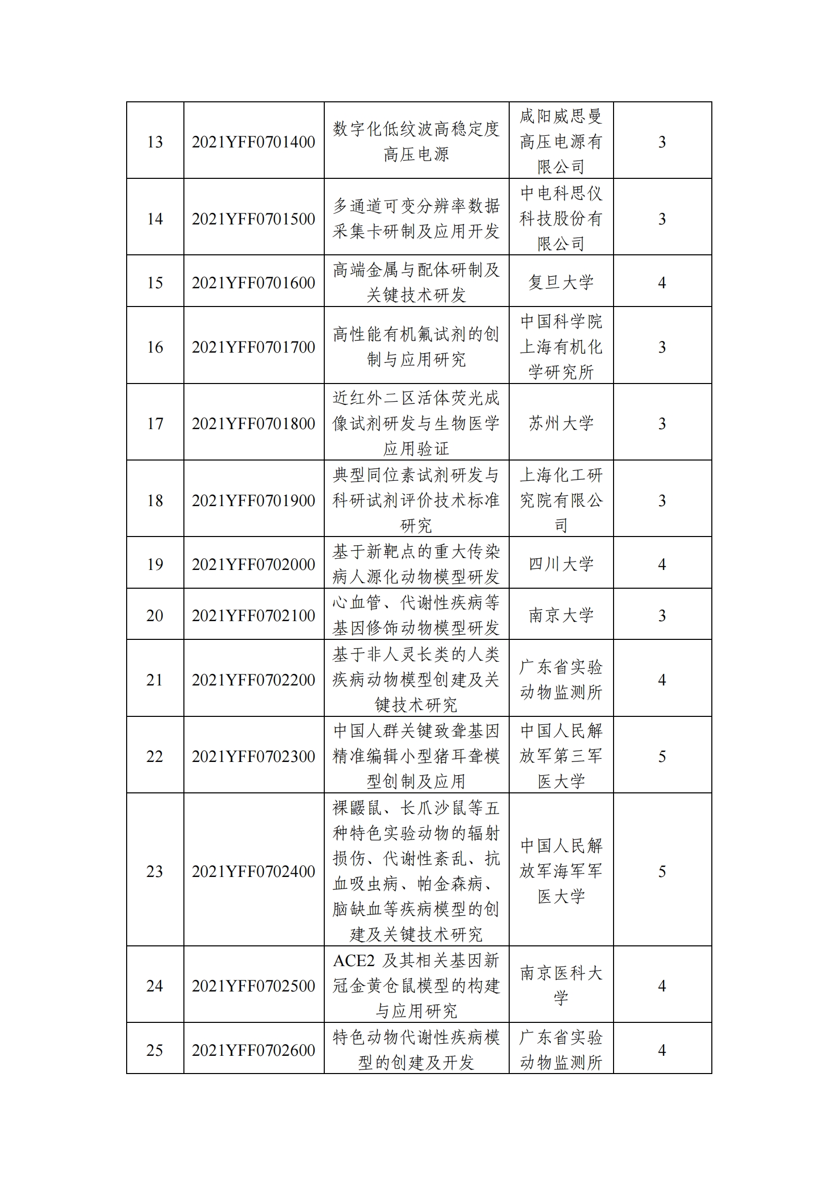 12-10国家重点研发计划“基础科研条件与重大科学仪器设备研发”重点专项2021年度指南拟立项项目公示清单_20211210145412_01.png