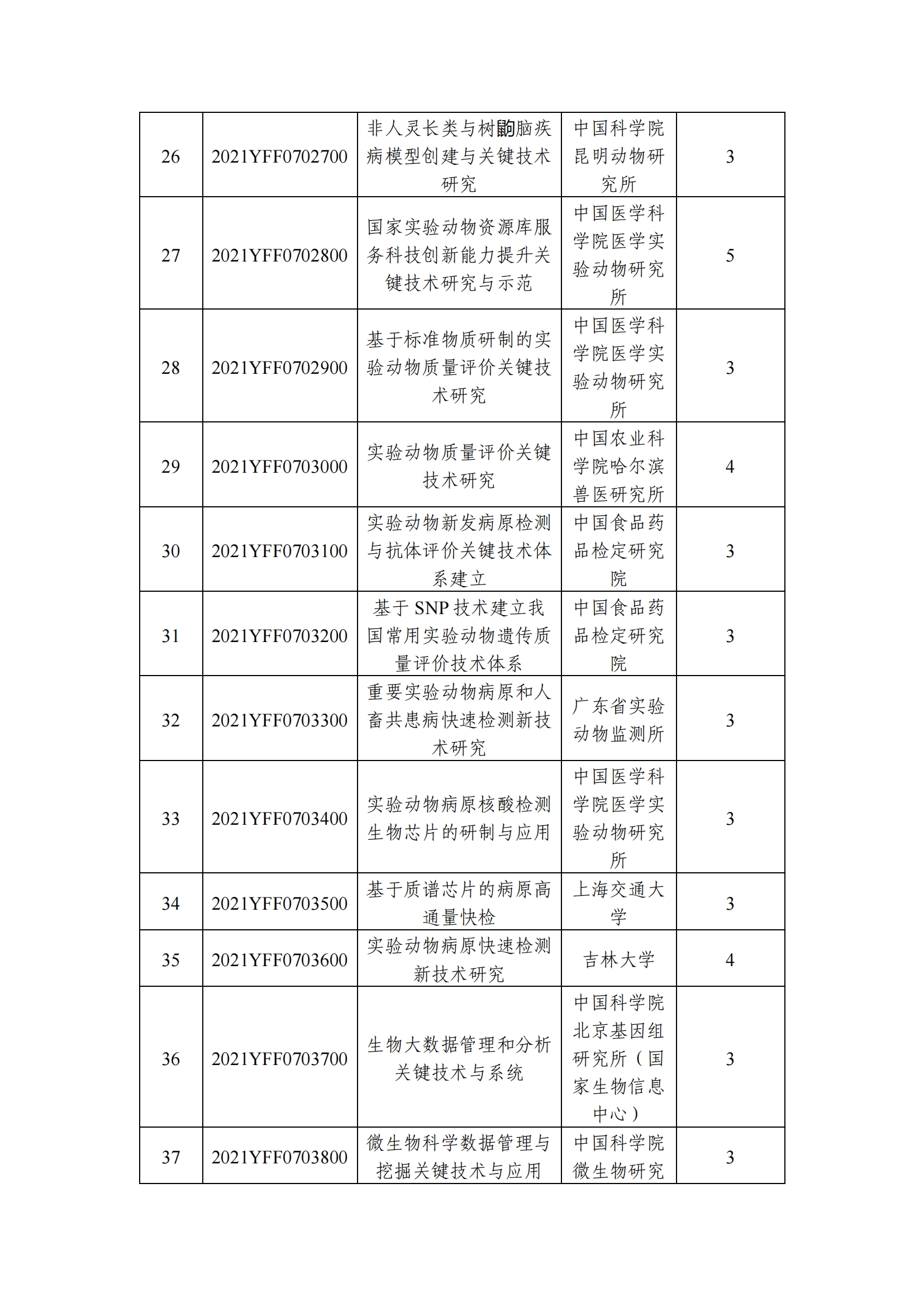 12-10国家重点研发计划“基础科研条件与重大科学仪器设备研发”重点专项2021年度指南拟立项项目公示清单_20211210145412_02.png