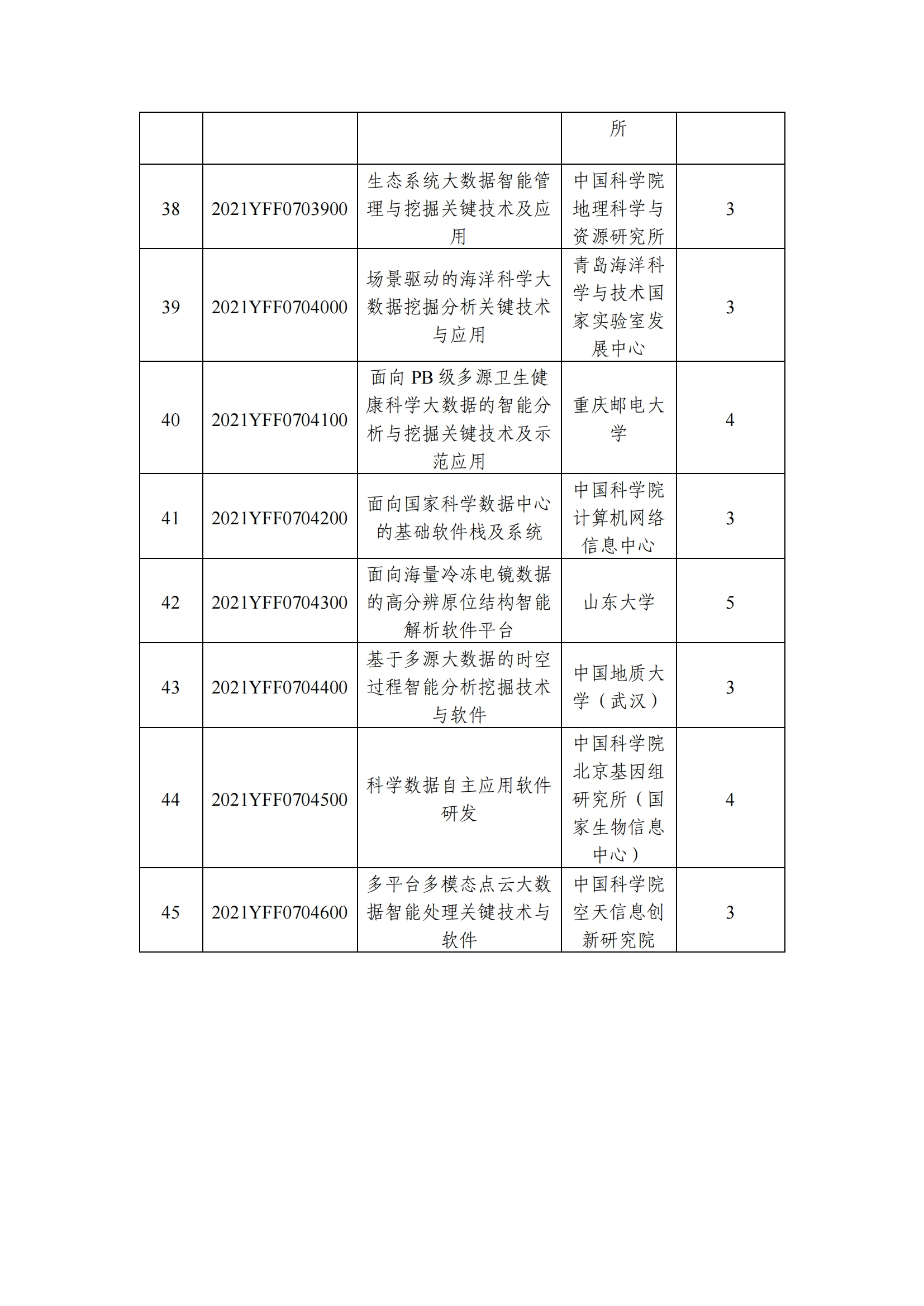 12-10国家重点研发计划“基础科研条件与重大科学仪器设备研发”重点专项2021年度指南拟立项项目公示清单_20211210145412_03.png