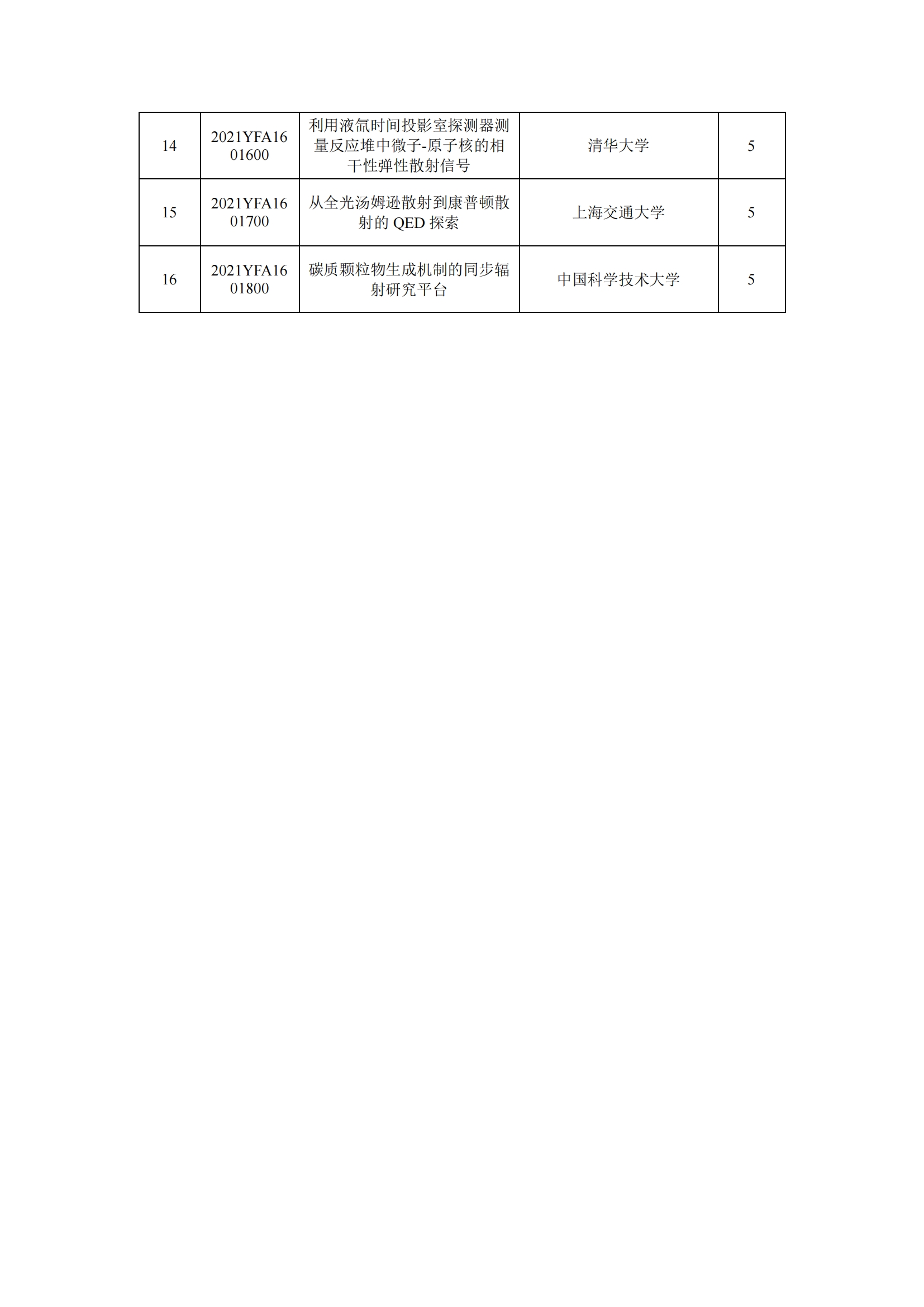 12-13国家重点研发计划“大科学装置前沿研究”重点专项2021年度拟立项项目公示清单_20211213155938_01.png