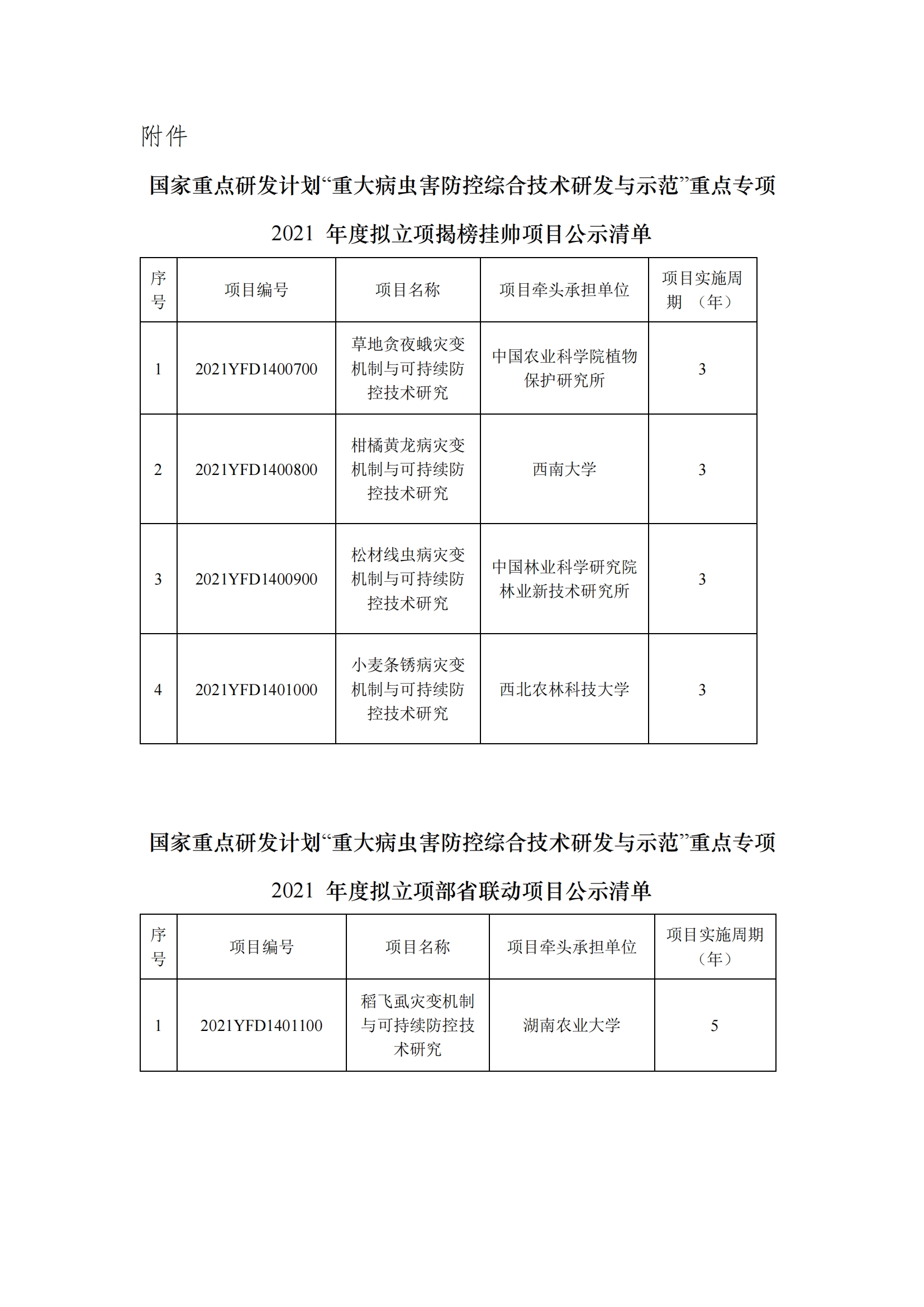 附件-重大病虫害防控综合技术研发与示范揭榜挂帅和部省联动项目2021拟立项项目公示清单_20211220115014_00.png