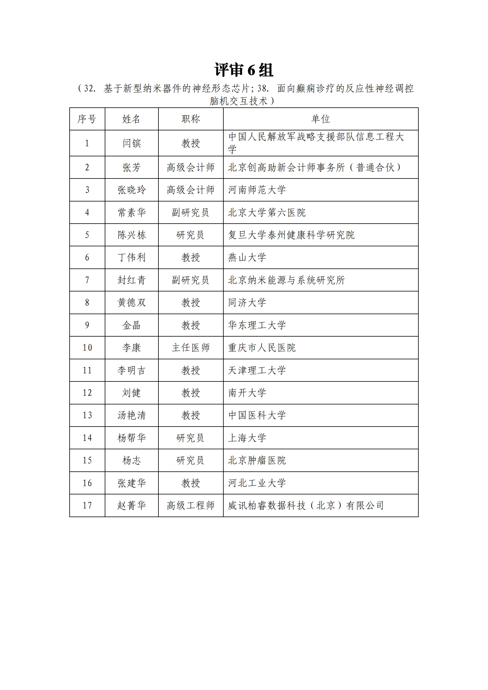 专家名单_202112209917582_05.png