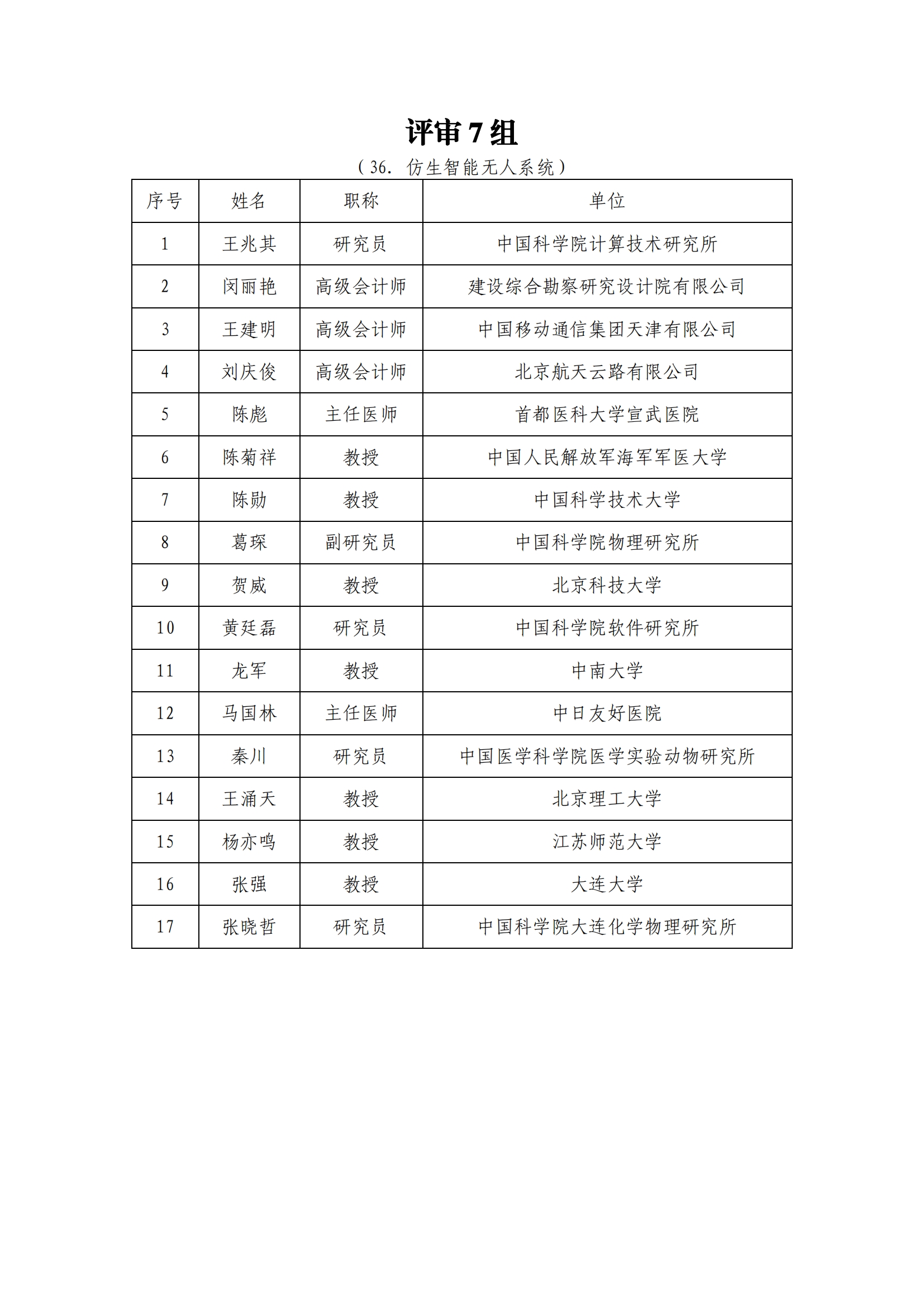 专家名单_202112209917582_06.png