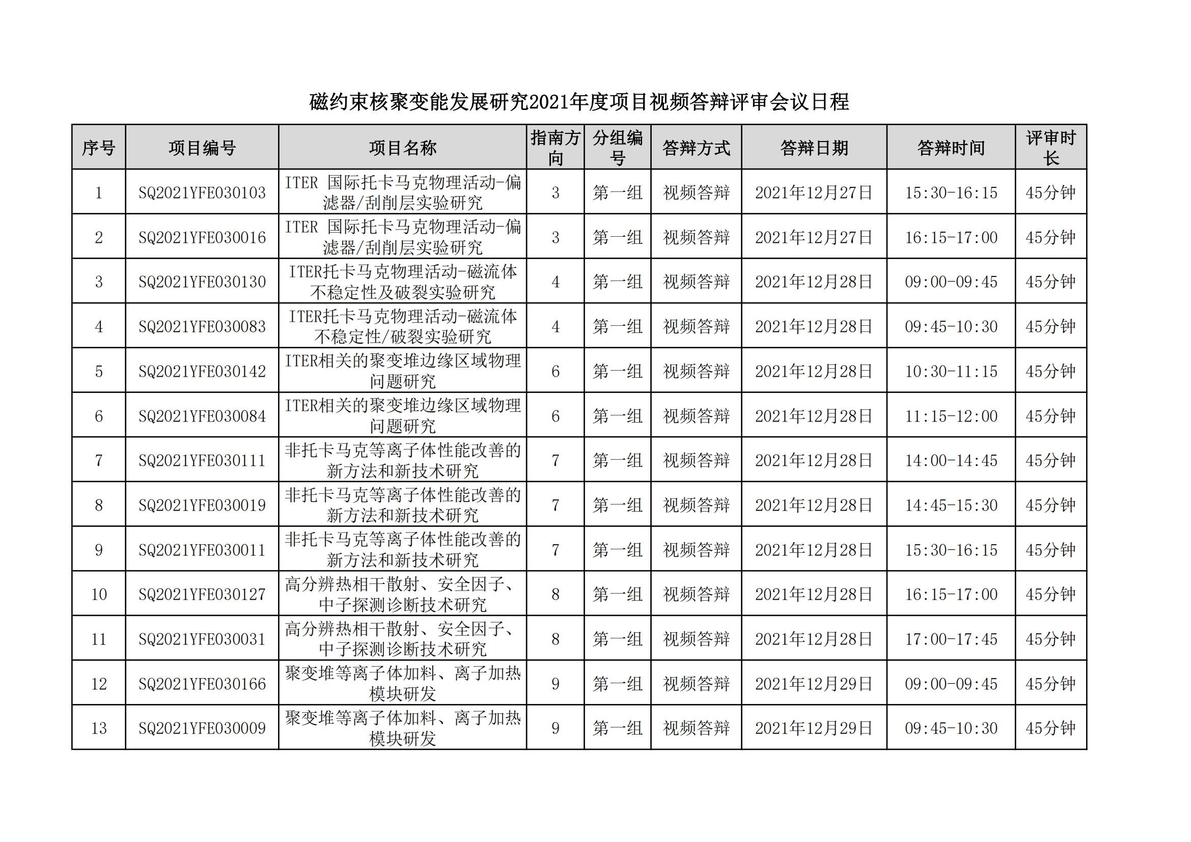国家磁约束核聚变能发展研究专项2021年度项目视频答辩评审会会议日程安排_20211221163104_00.png
