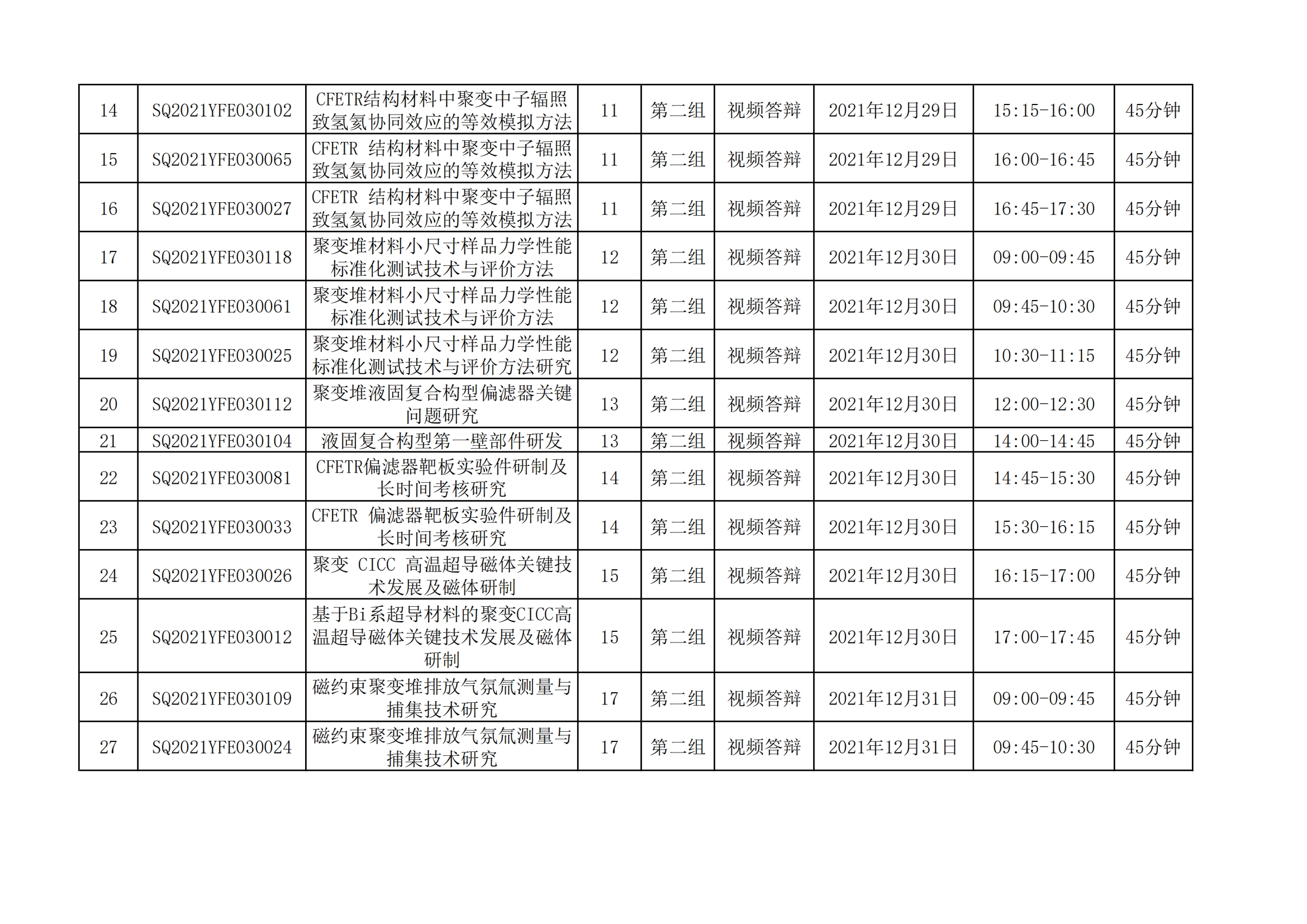 国家磁约束核聚变能发展研究专项2021年度项目视频答辩评审会会议日程安排_20211221163104_01.png