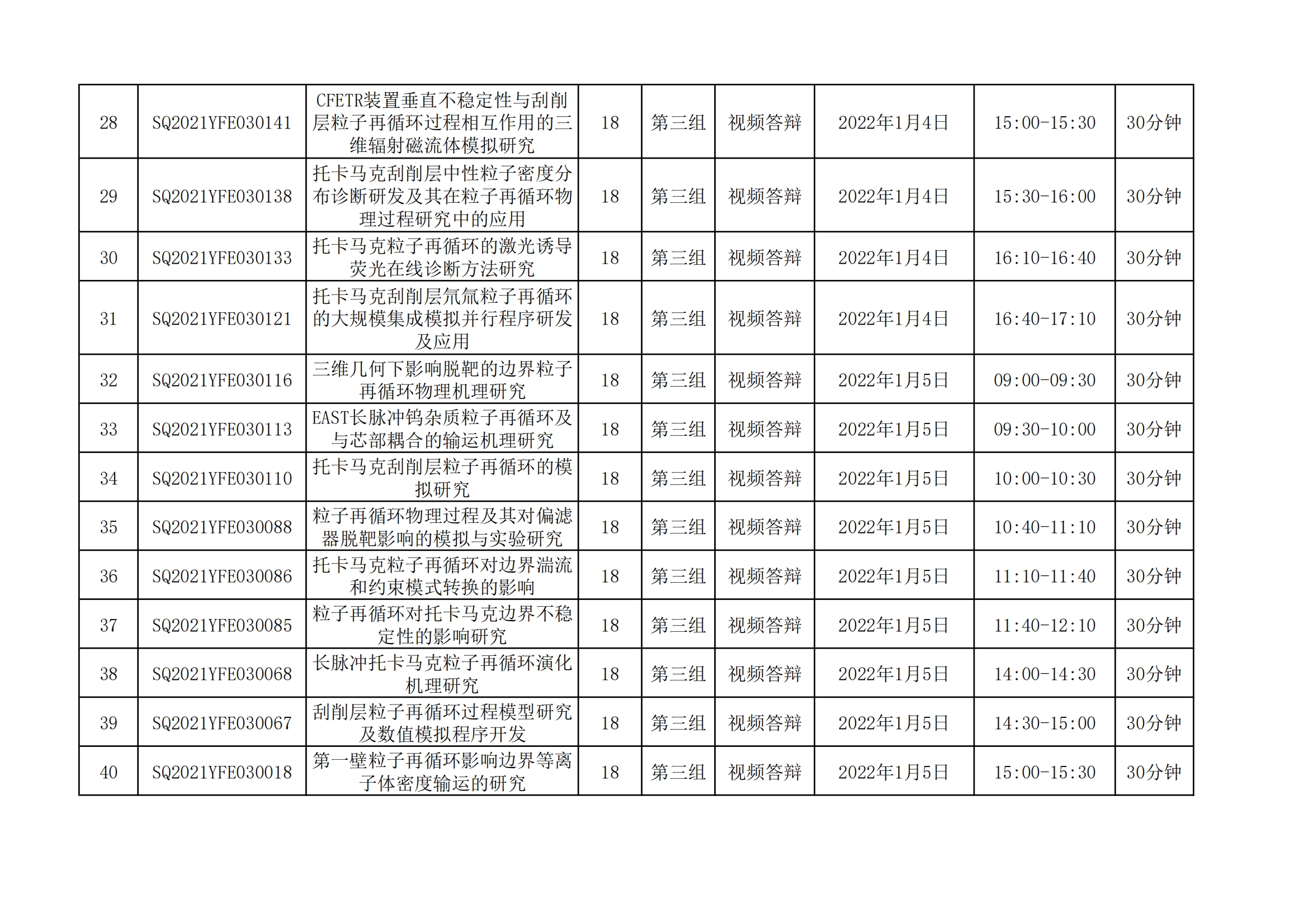 国家磁约束核聚变能发展研究专项2021年度项目视频答辩评审会会议日程安排_20211221163104_02.png