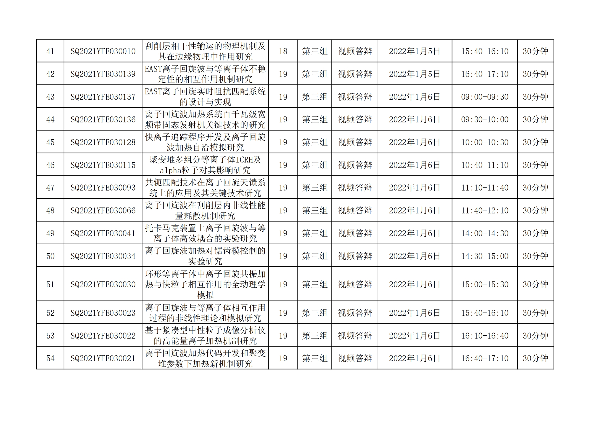 国家磁约束核聚变能发展研究专项2021年度项目视频答辩评审会会议日程安排_20211221163104_03.png