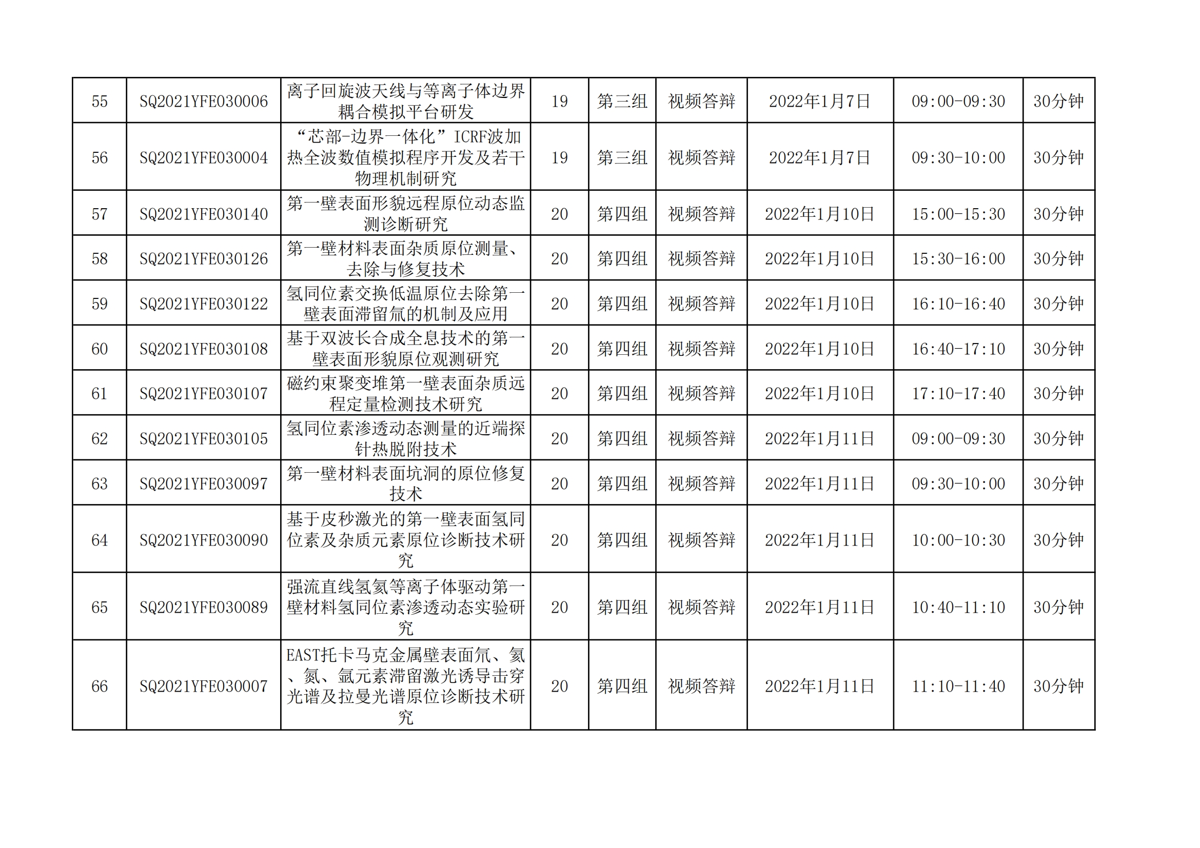 国家磁约束核聚变能发展研究专项2021年度项目视频答辩评审会会议日程安排_20211221163104_04.png