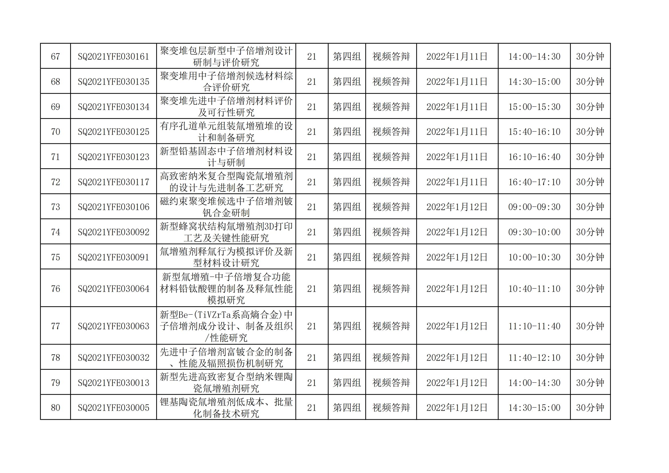 国家磁约束核聚变能发展研究专项2021年度项目视频答辩评审会会议日程安排_20211221163104_05.png