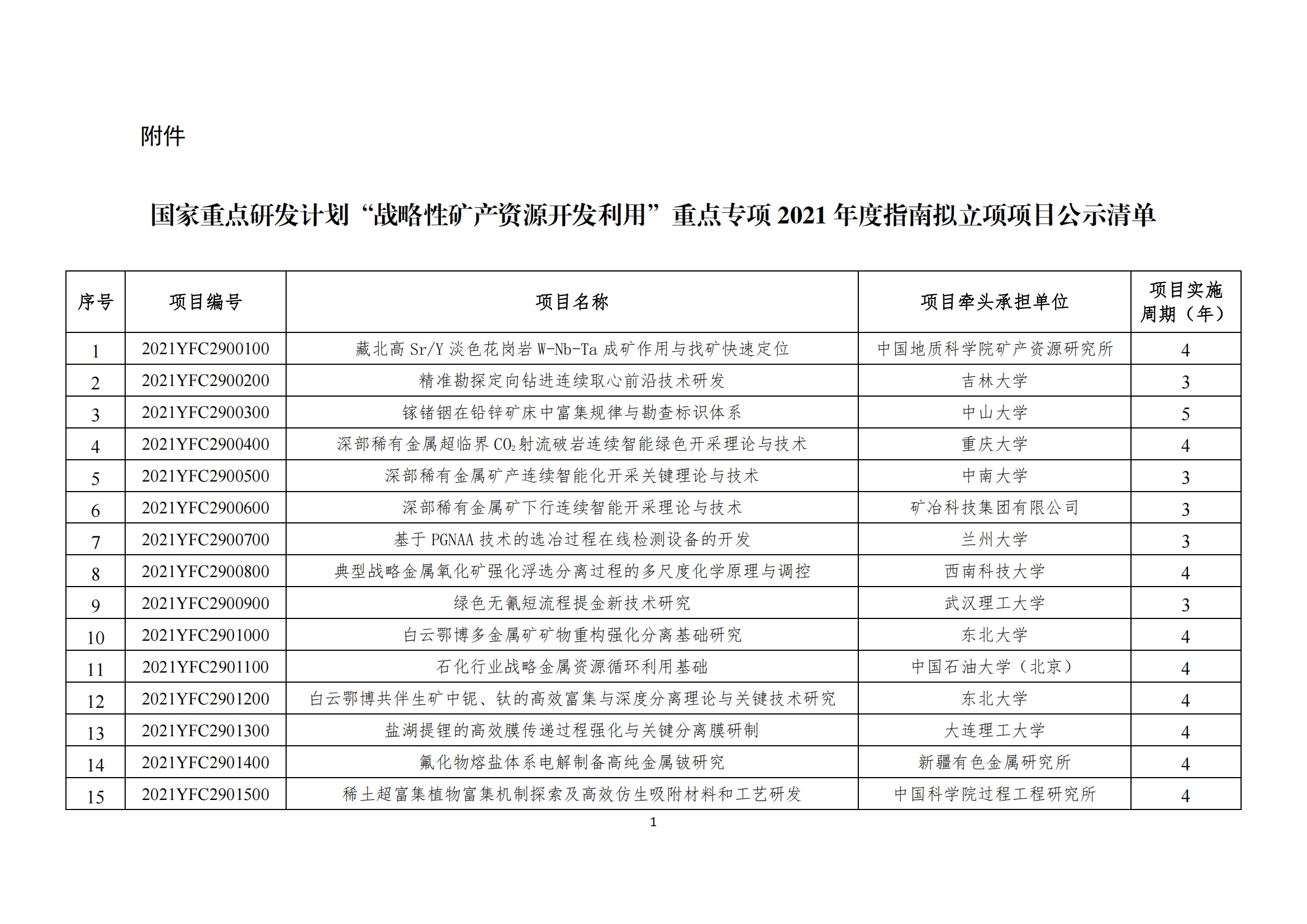 2-“战略性矿产资源开发利用”重点专项2021年度指南拟立项项目公示清单_20211221165907_00.png