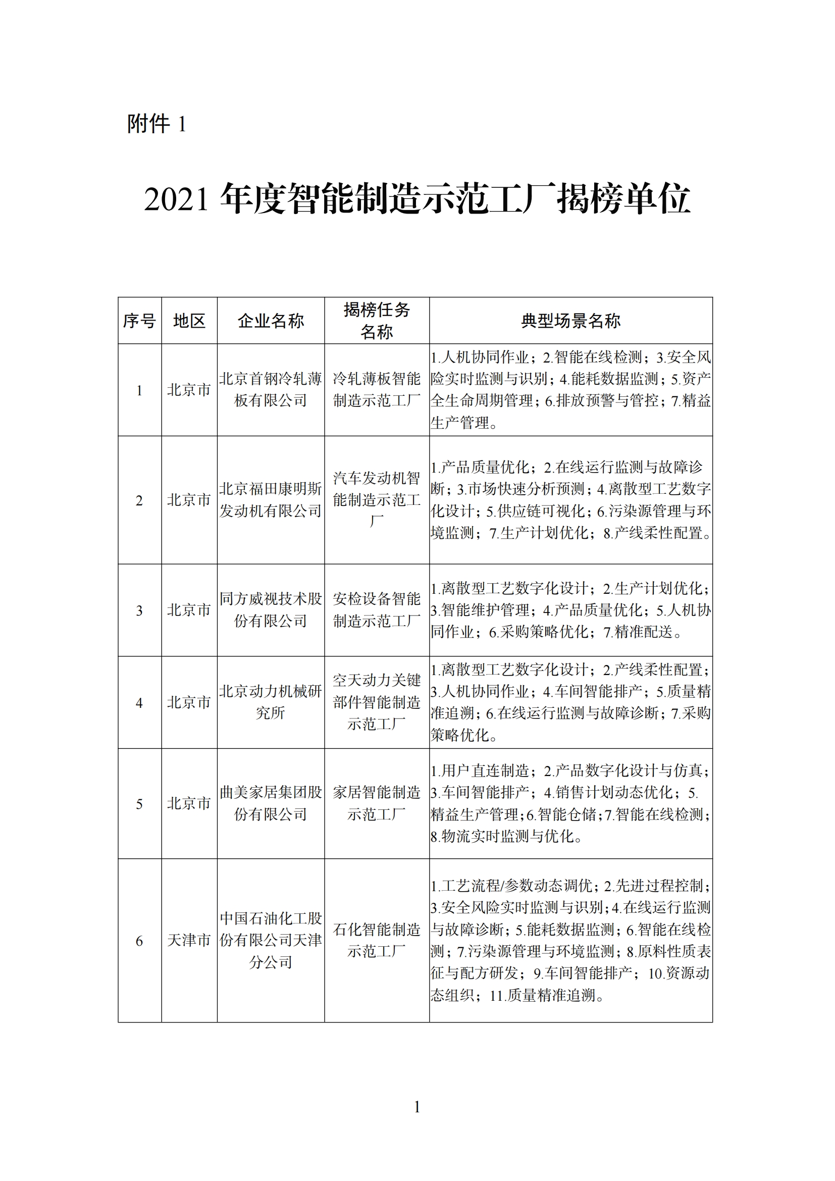 附件1 智能制造示范工厂_00.png