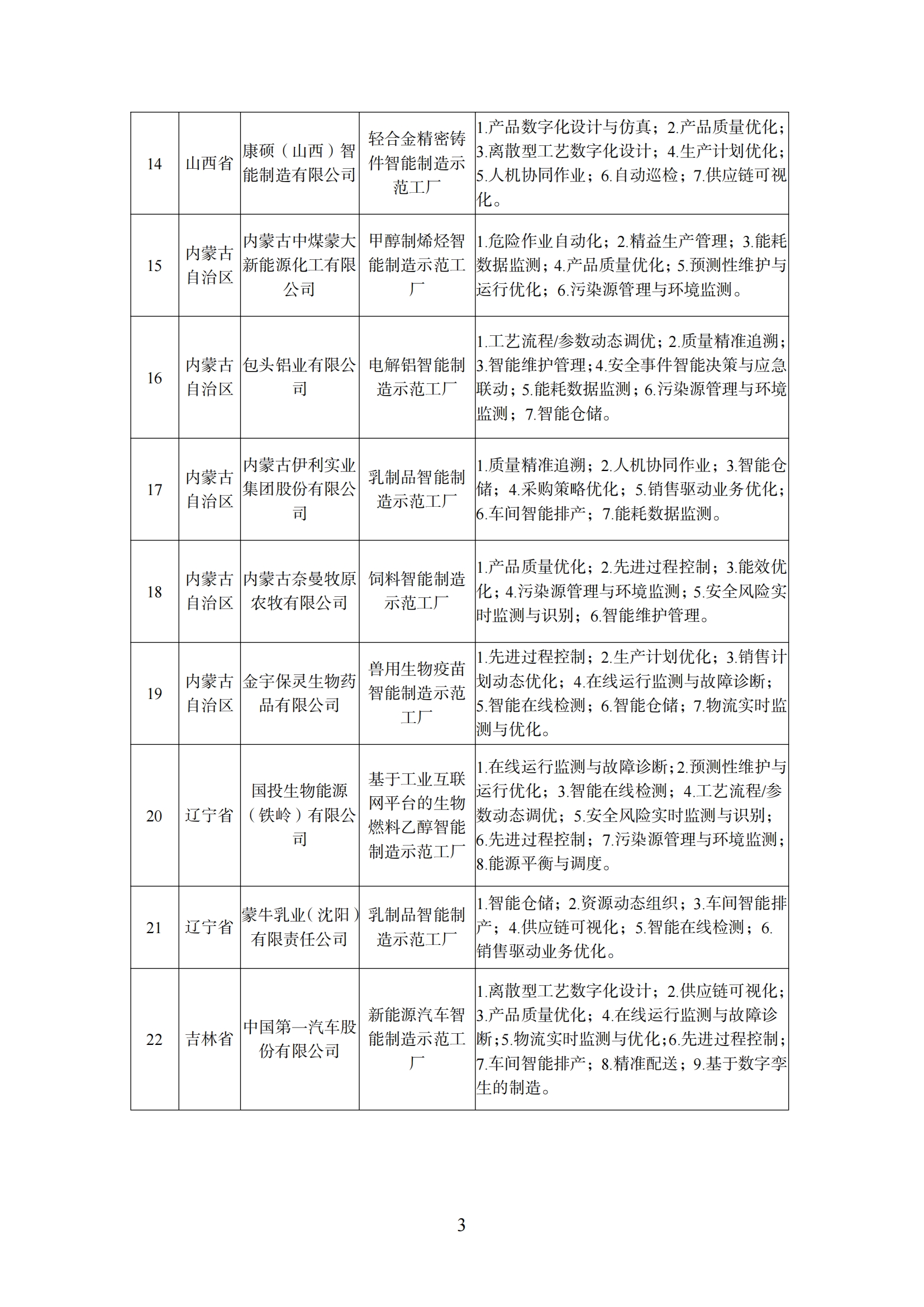 附件1 智能制造示范工厂_02.png