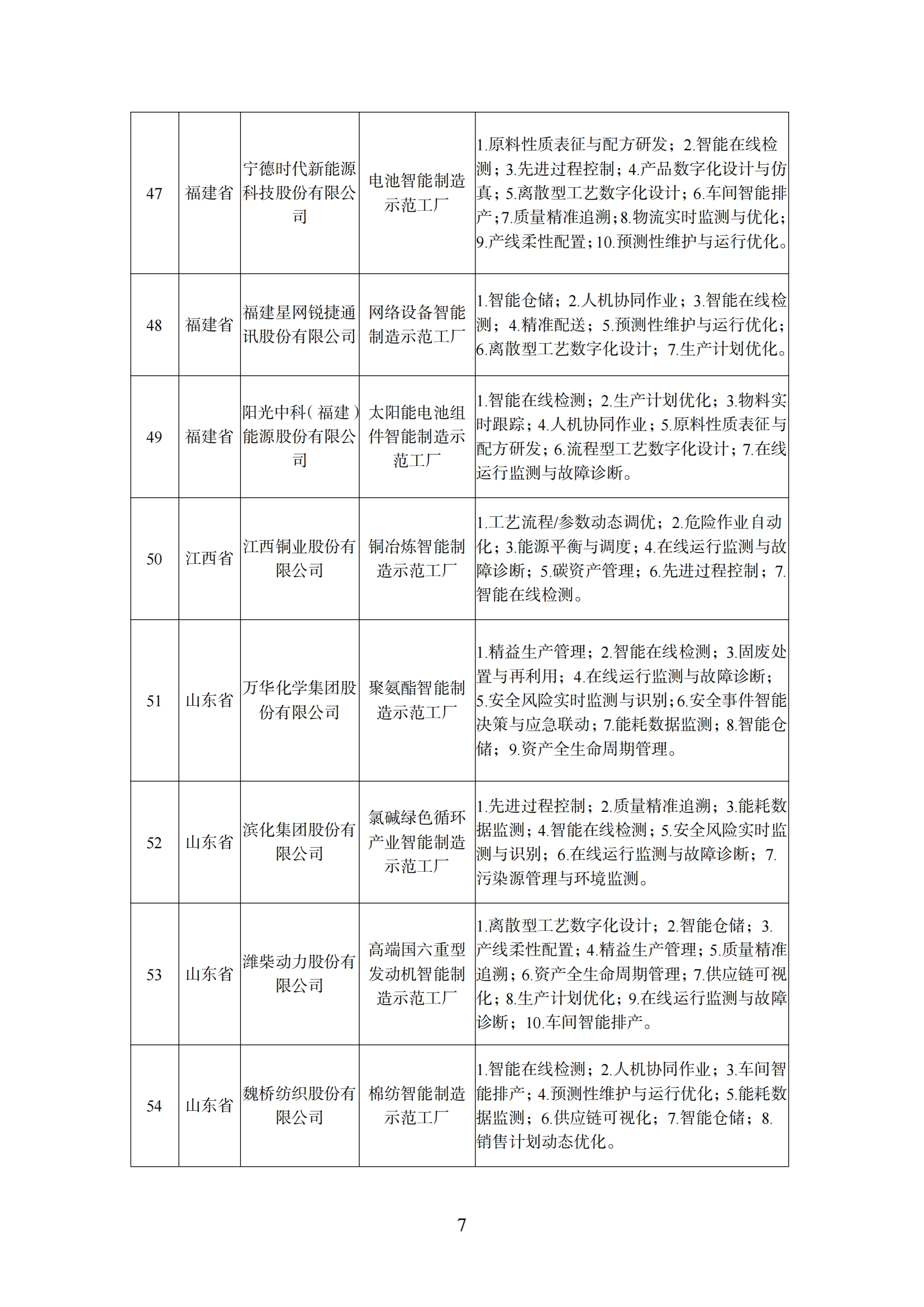 附件1 智能制造示范工厂_06.png