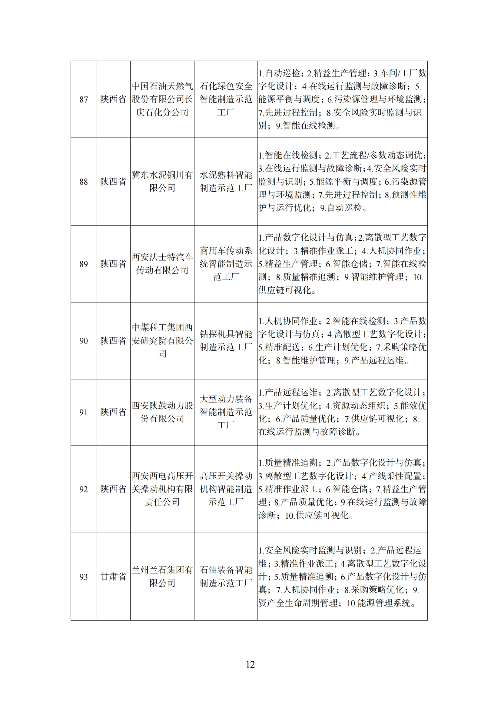 附件1 智能制造示范工厂_11.png