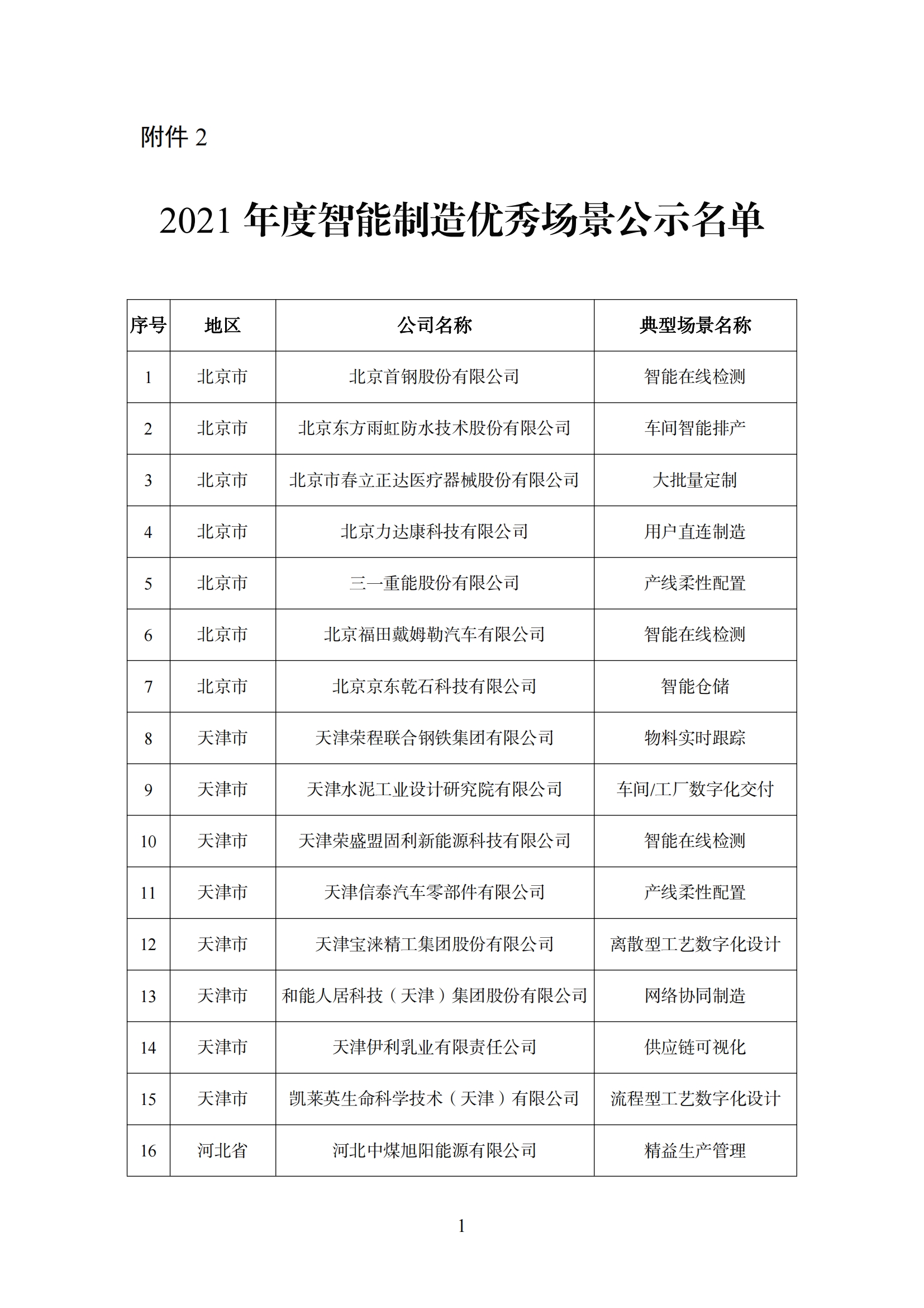 附件 2智能制造_00.png