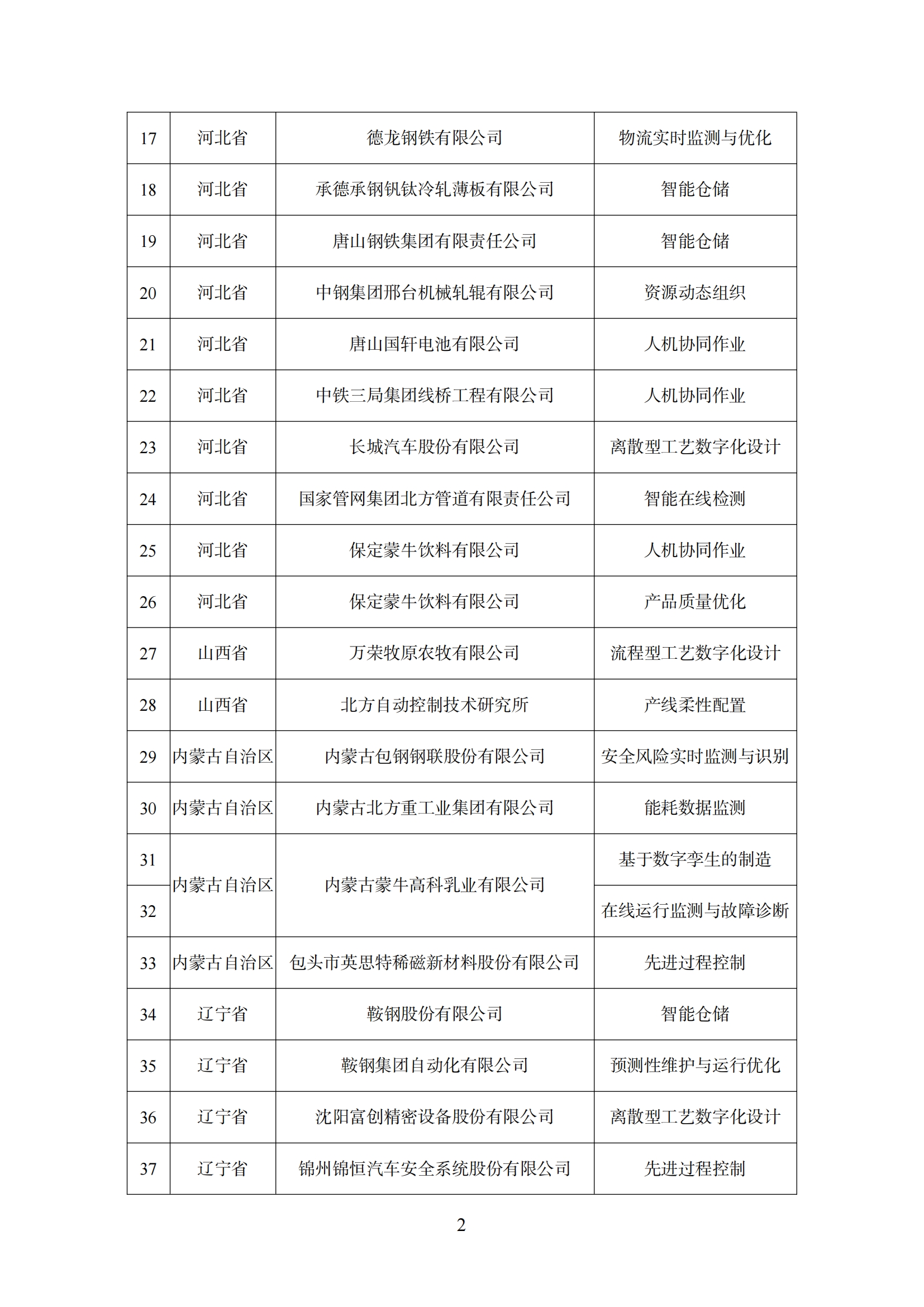 附件 2智能制造_01.png