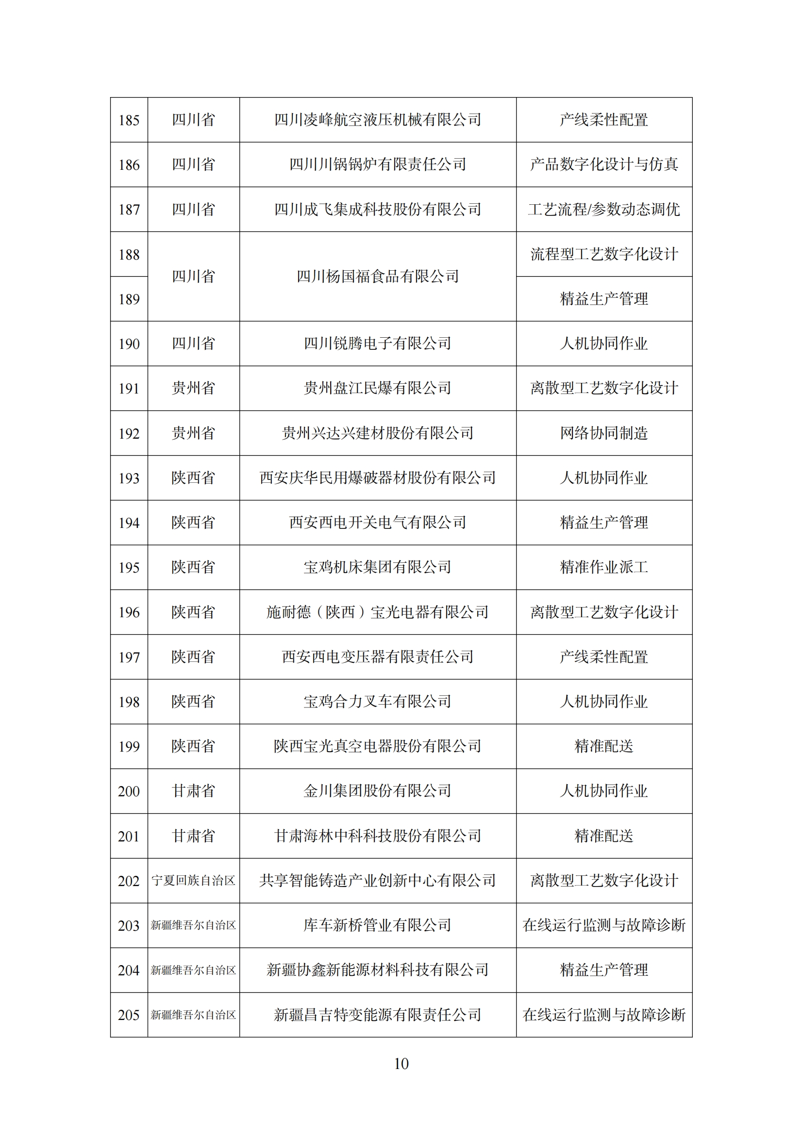 附件 2智能制造_09.png
