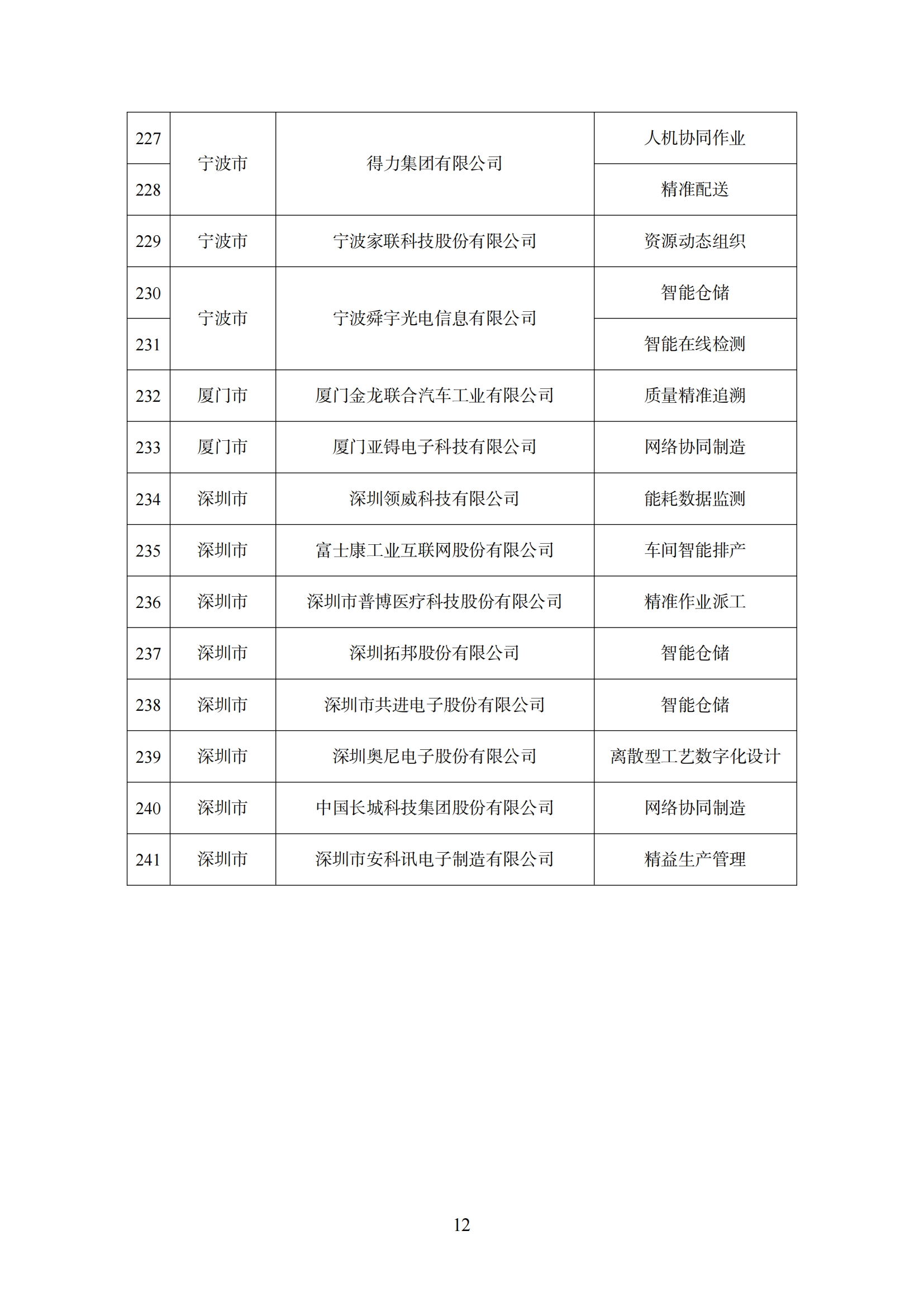 附件 2智能制造_11.png