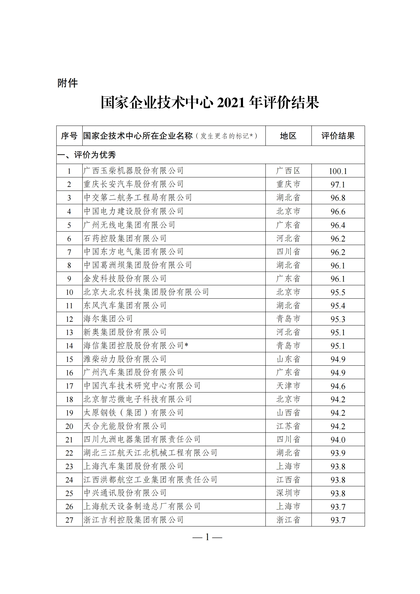1644917089464129.png 技术中心结果_00.png