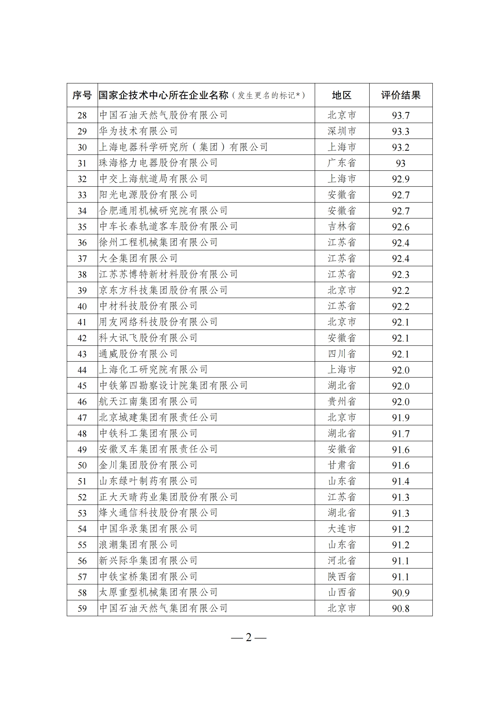 1644917114634545.png 技术中心结果_01.png