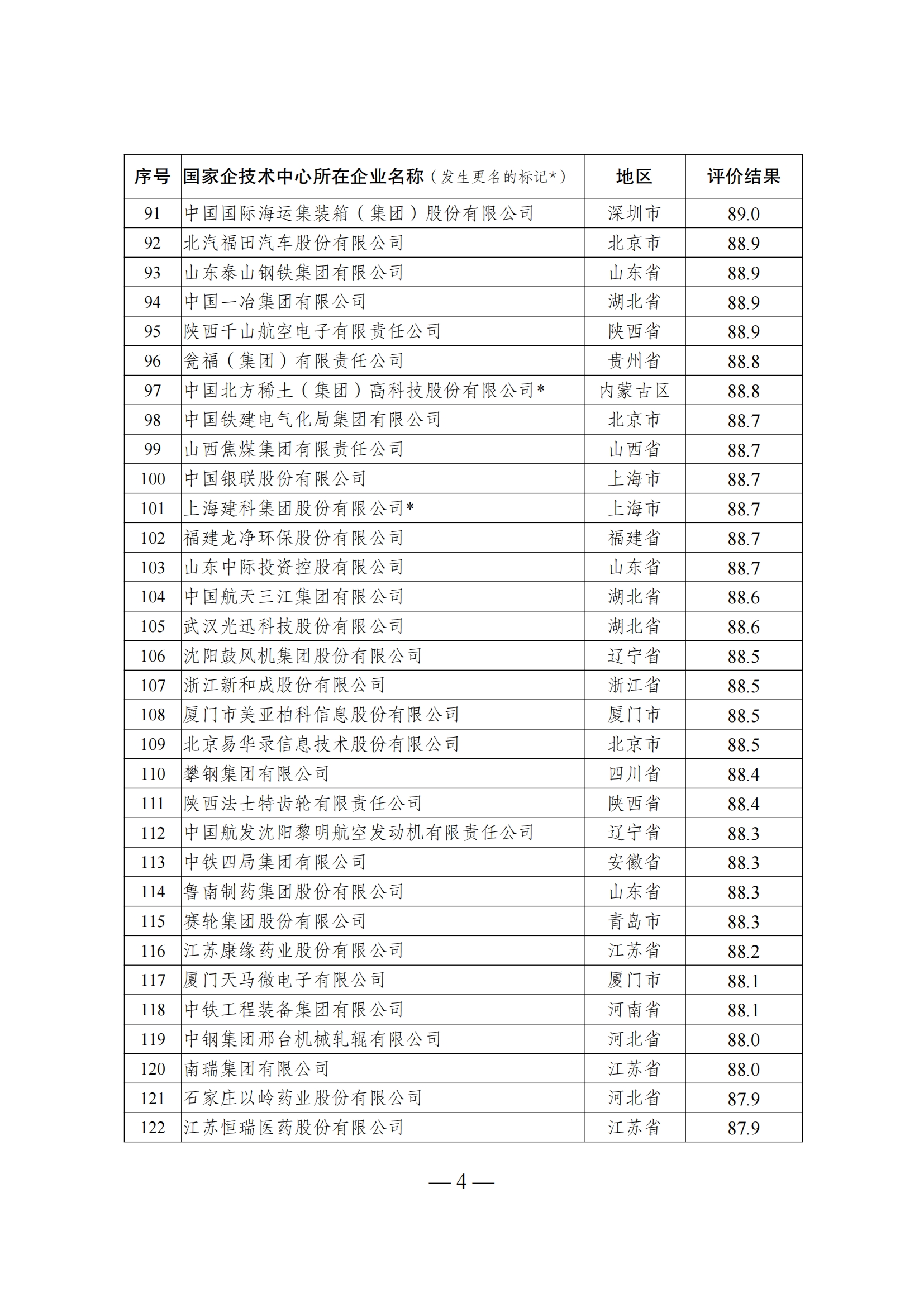 1644917314380926.png 技术中心结果_03.png