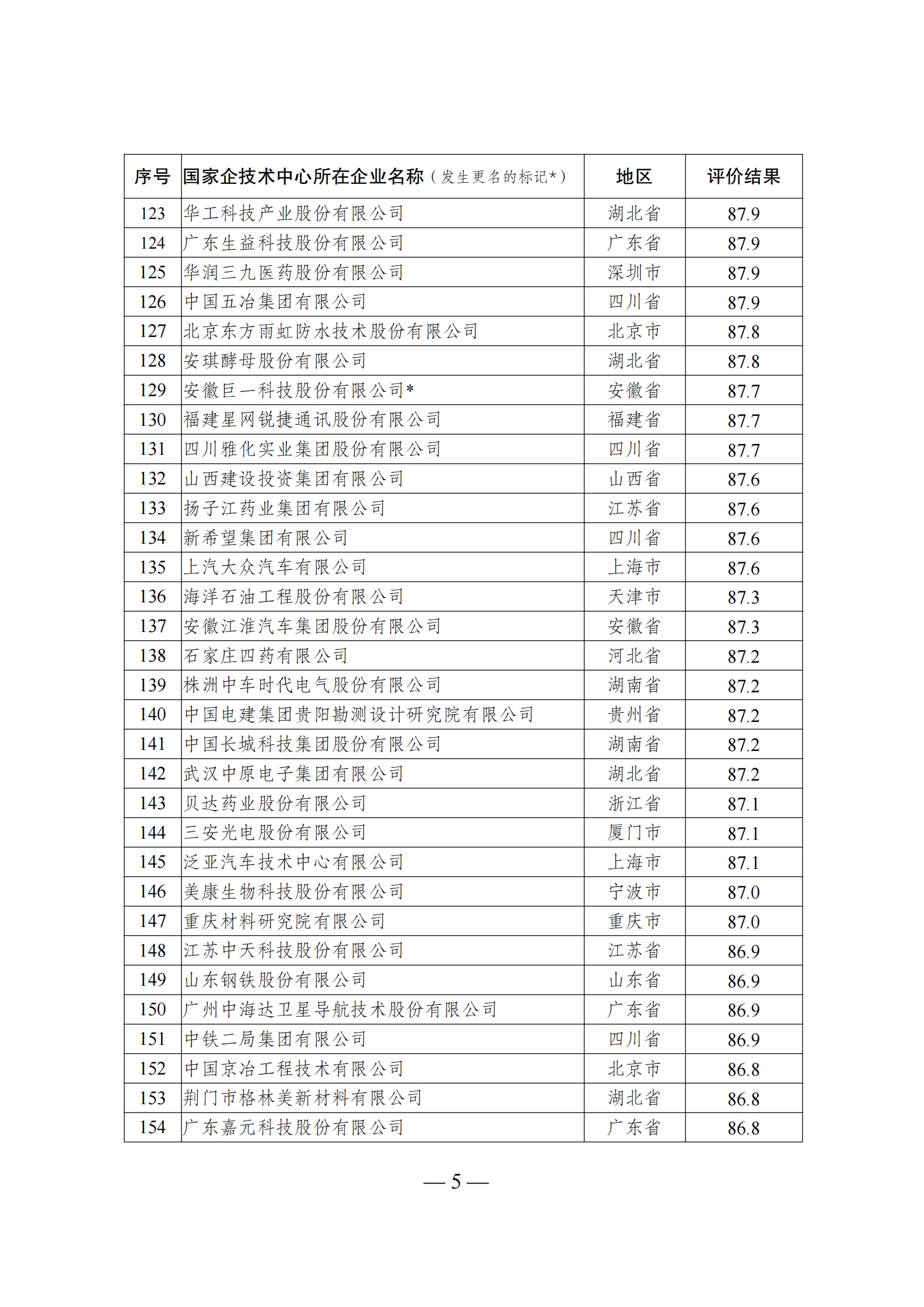 1644917321590164.png 技术中心结果_04.png