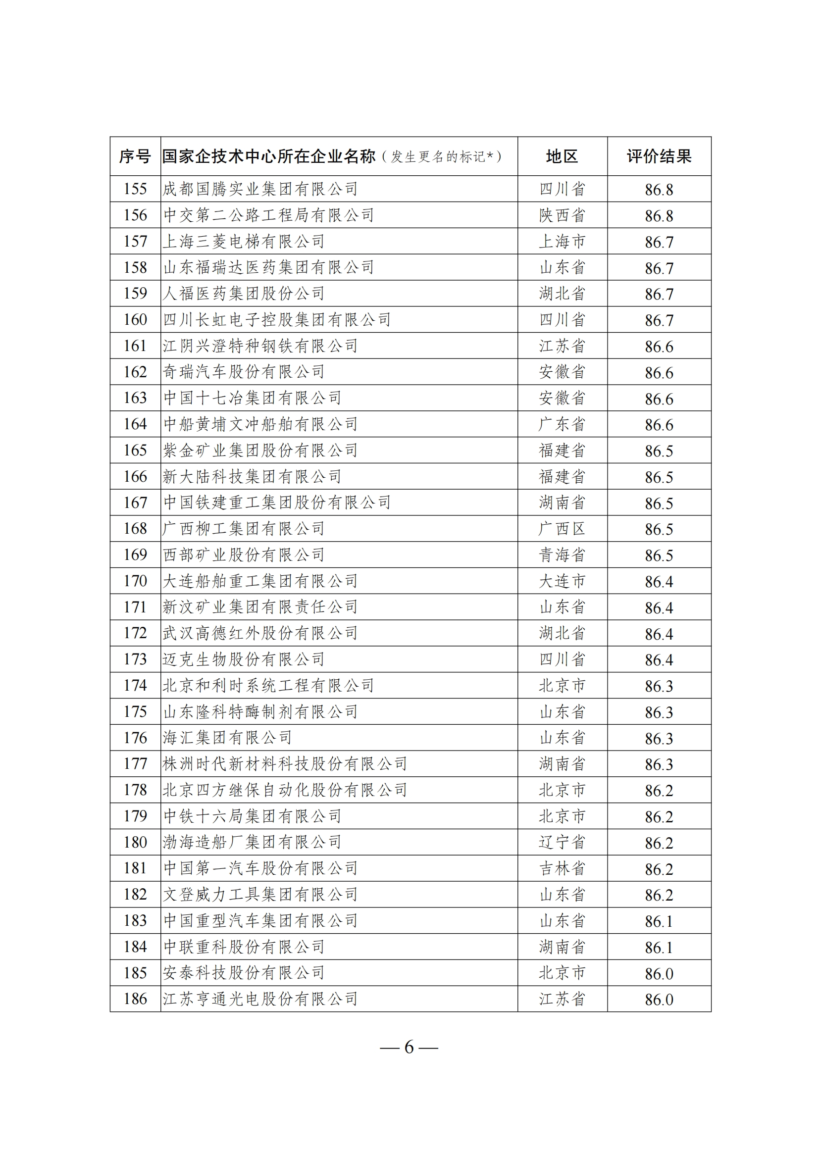 1644917343903677.png 技术中心结果_05.png