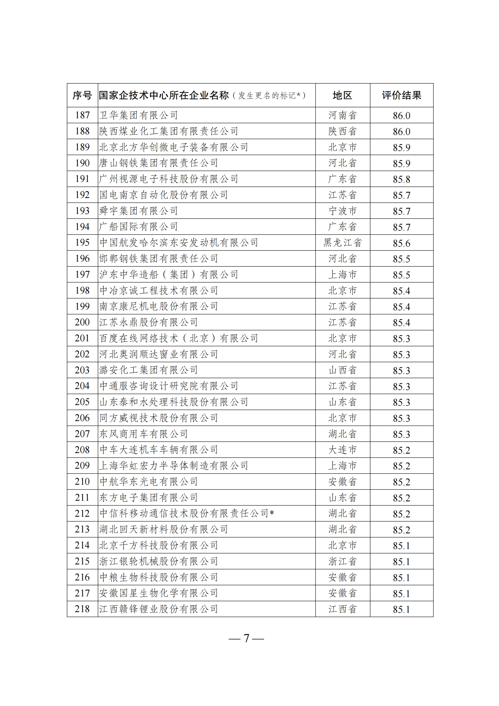 1644917350933805.png 技术中心结果_06.png