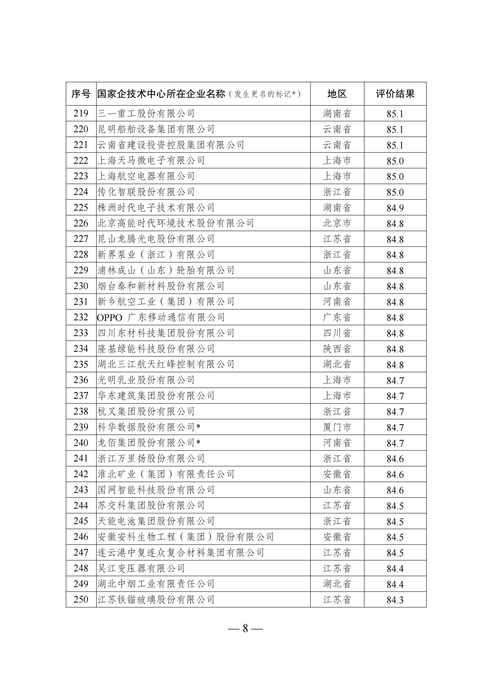 1644917365641009.png 技术中心结果_07.png