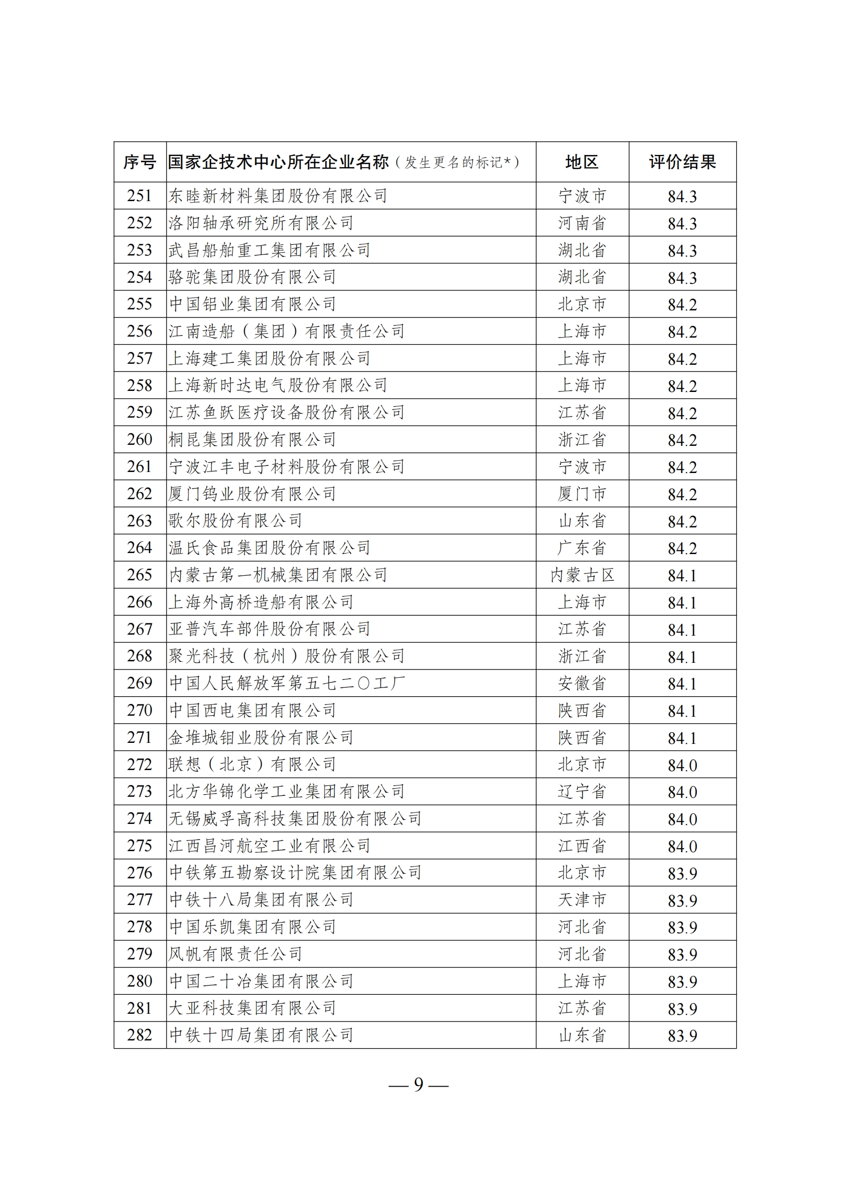 1644917372112776.png 技术中心结果_08.png