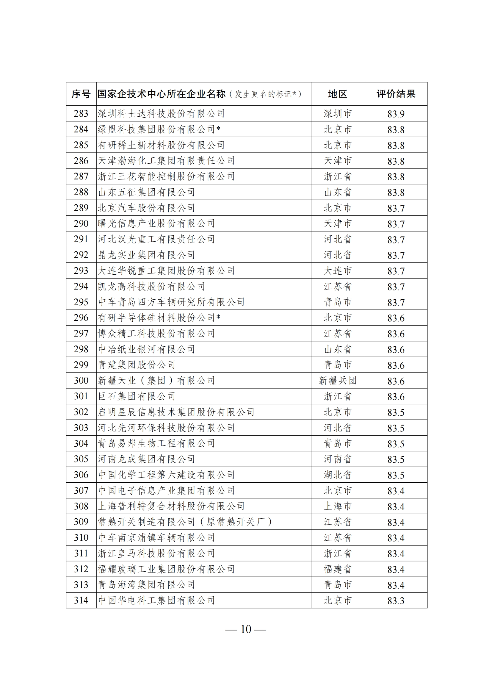1644917381902925.png 技术中心结果_09.png