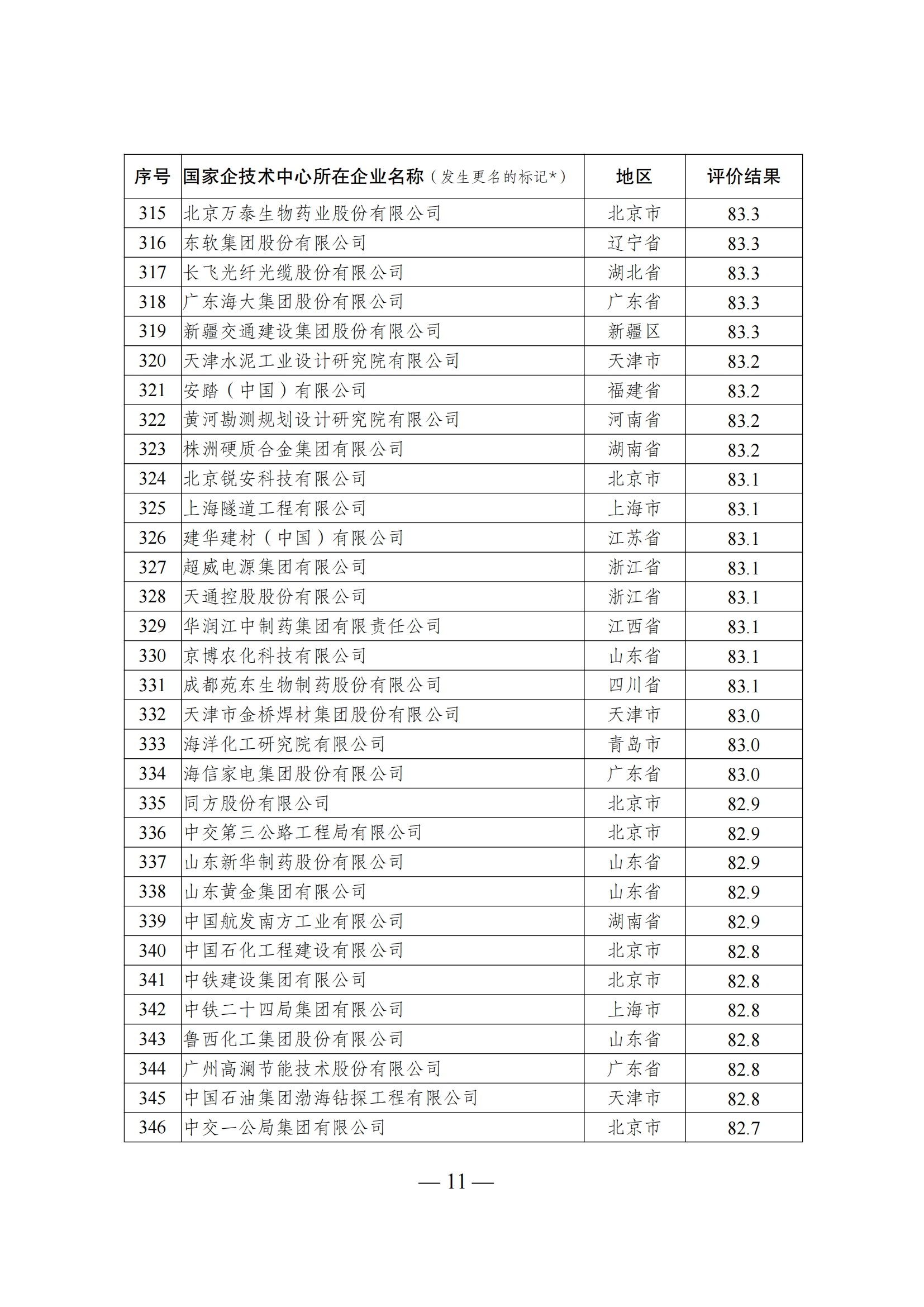 1644917388622247.png 技术中心结果_10.png