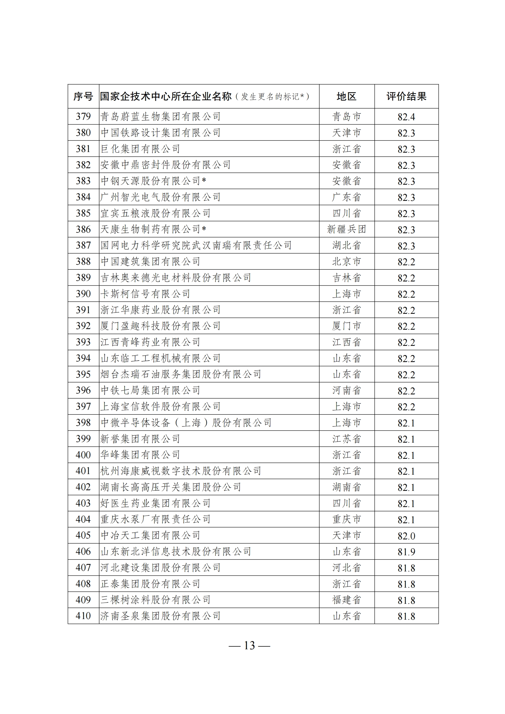 1644917403838999.png 技术中心结果_12.png