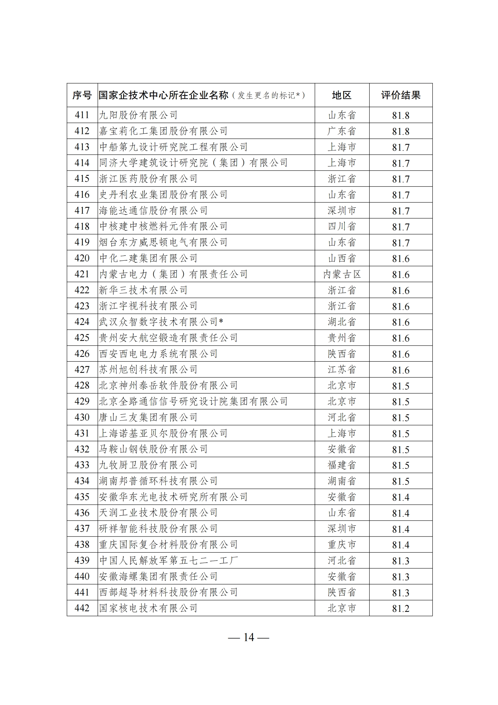 1644917414985051.png 技术中心结果_13.png