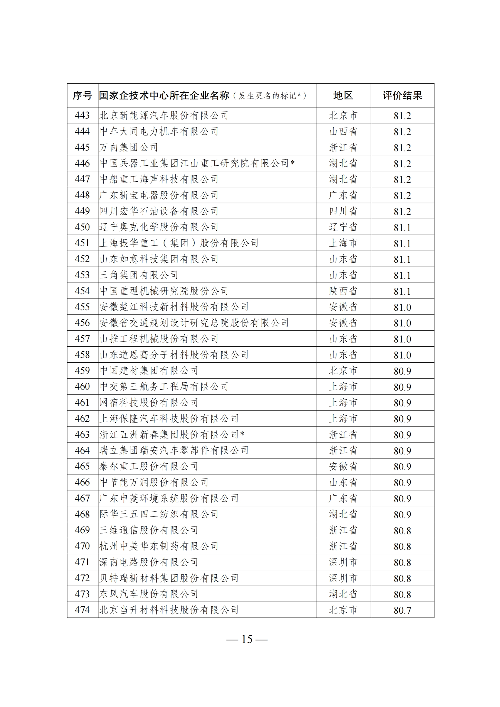 1644917421255544.png 技术中心结果_14.png