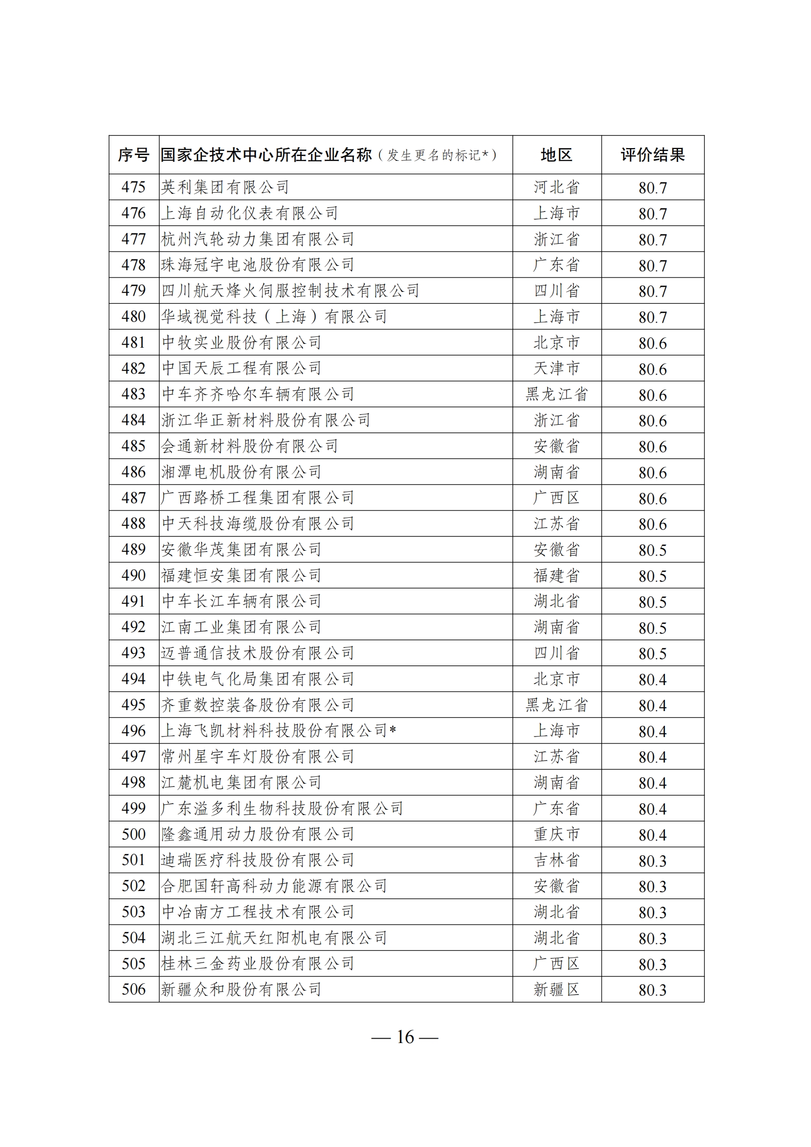 1644917439906403.png 技术中心结果_15.png