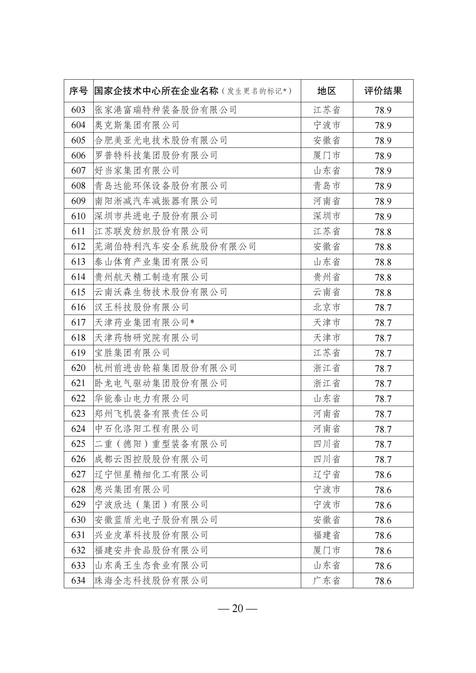 1644917478137702.png 技术中心结果_19.png
