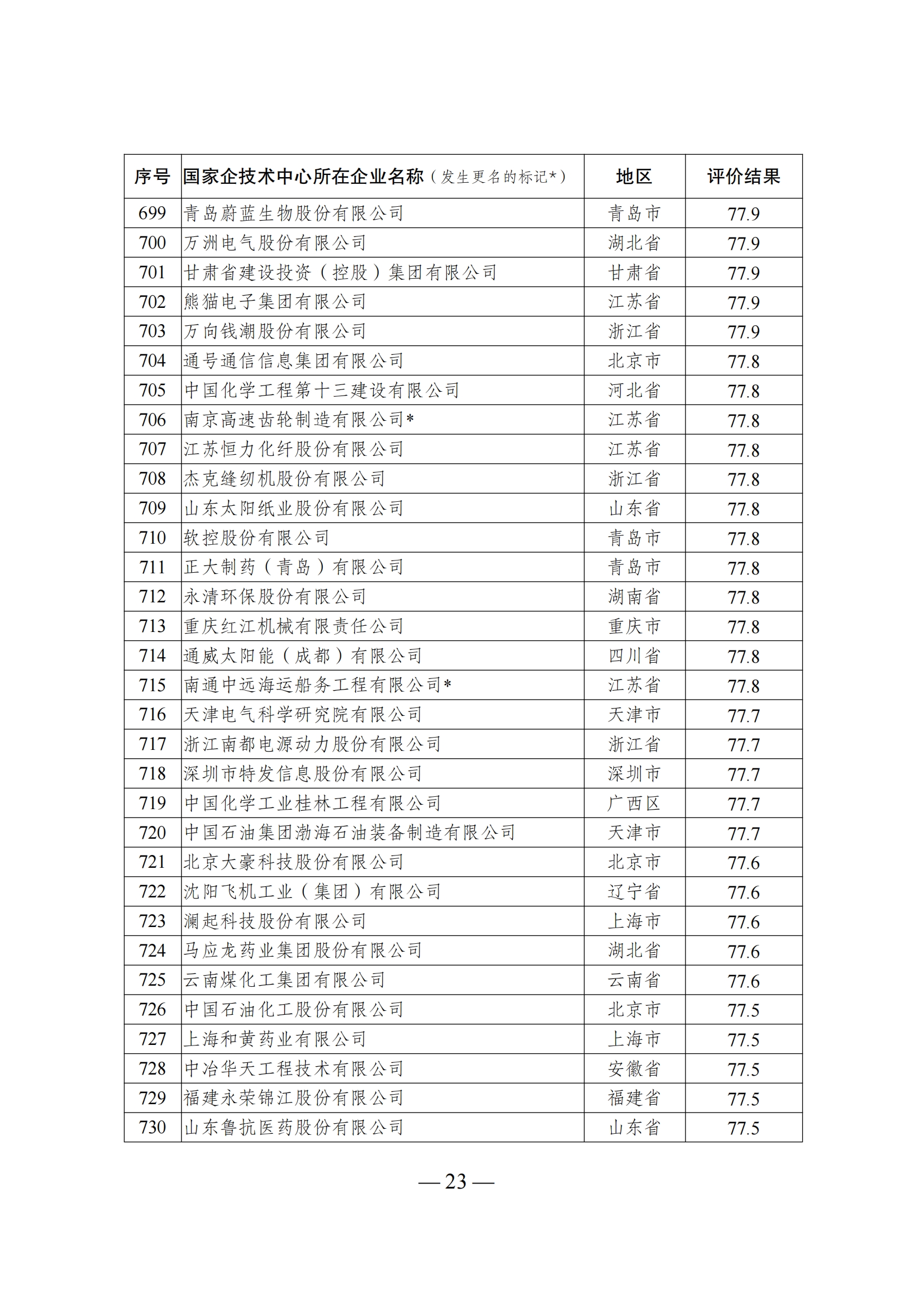 1644917509772621.png 技术中心结果_22.png
