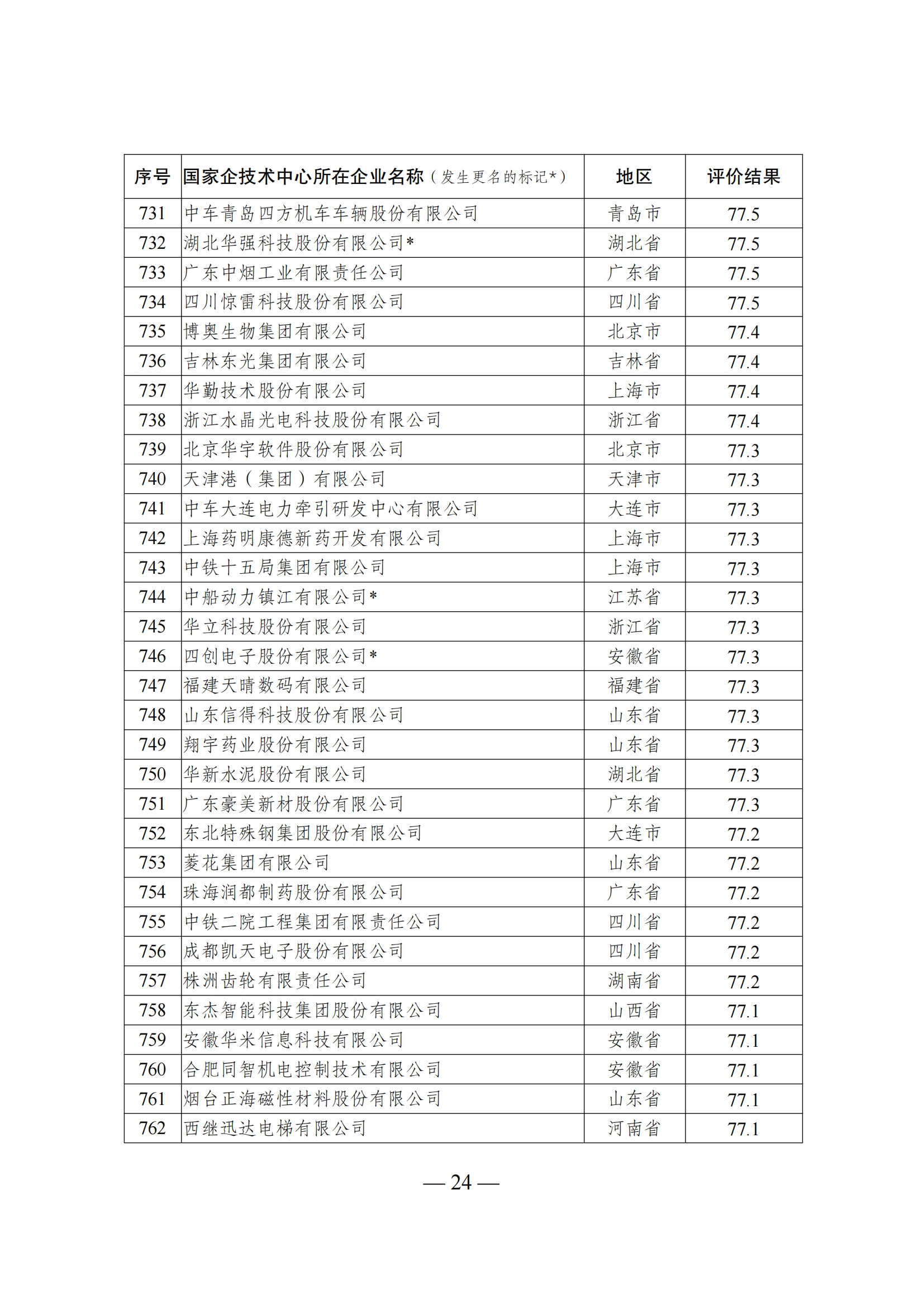 1644917518319921.png 技术中心结果_23.png