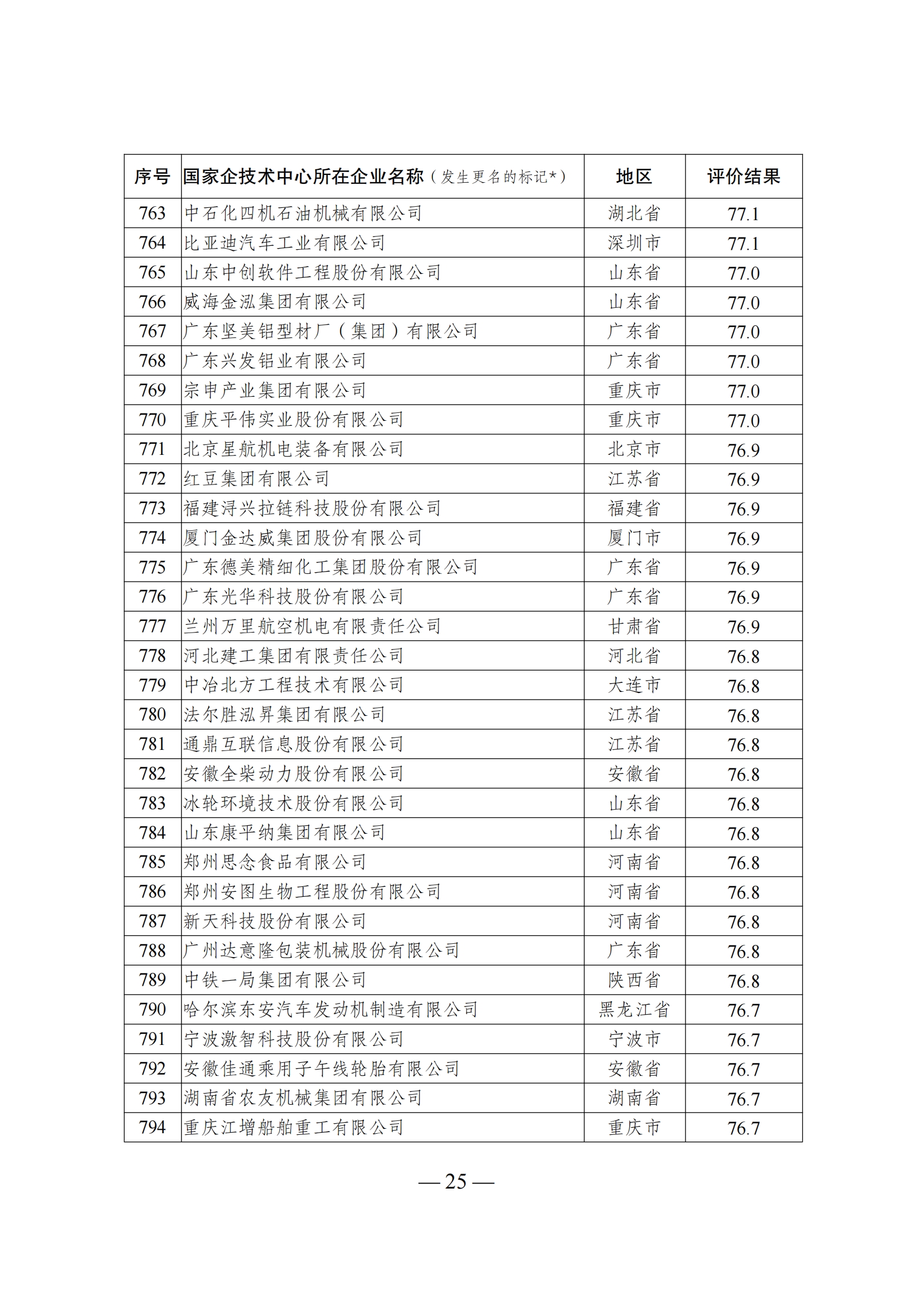 1644917525421427.png 技术中心结果_24.png
